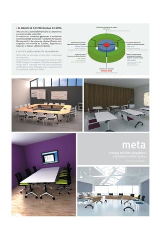 Certificando el origen de la madera
i el marco de sostenibilidad de ofita                                                                PEFC/FSC
                                                                                                            Certifying the source of wood, PEFC/FSC
Ofita vincula su actividad empresarial al compromiso
con el desarrollo sostenible.
El motor de su sistema de gestión es el modelo de
excelencia EFQM (European Foundation for Quality
Management), y da respuesta a los certificados más
                                                              Satisfacción de personas                                                        Calidad de fabricación
exigentes en materia de Calidad, Seguridad y            Seguridad y Salud en el Trabajo                                                       Mejora continua de procesos
Salud en el Trabajo y Medio Ambiente.                                ohsas 18001                                                              iso 9001
                                                                    People satisfaction                                                       Manufacturing quality
                                                         Occupational Health and Safety                                                       Ongoing improvement of processes
i ofita's sustainability framework
                                                                     Producción limpia                                                        Mejora medioambiental
Ofita links its business activity with sustainable      Protección del Medio Ambiente                                                         de productos. Ecodiseño
development.                                                             iso 14001                                                            Maderas con barniz al agua
The driving force for its management system is the                    Clean production                                                        iso 14006
EFQM (European Foundation for Quality Management)              Environmental protection                                                       Environmentally friendly
                                                                                                                                              product design
model and it complies with the most demanding                                                                                                 Water based varnish
certificates in terms of Quality, the Environment and
                                                                                               Excelencia en la Gestión
Occupational Health and Safety.
                                                                                                  MODELO EFQM
                                                                                          Management Excellence. EFQM model




                                                                                                                                     meta
                                                                                                               i mesas móviles plegables i
                                                                                                                  i fordable mobile desks i
                                                                                                                                           i ofita design i
 
