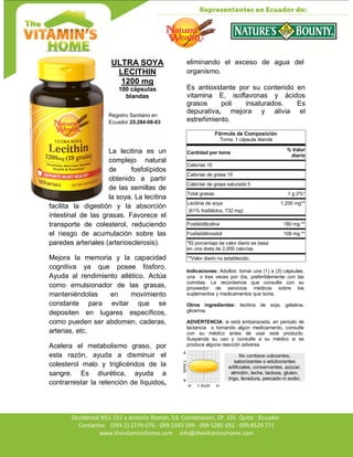 Av. Occidental N51-151 y Antonio Román, Ed. Constelación,
Occidental N51-151 y Antonio Román, Ed. Constelación, Of. 101. Quito - Ecuador.
Contactos: (593-2) 2279-076 - 099 5593 599 - 099 5285 692 - 099 8529 771
www.thevitaminshome.com info@thevitaminshome.com
ULTRA SOYA
LECITHIN
1200 mg
100 cápsulas
blandas
Registro Sanitario en
Ecuador 25.284-08-03
La lecitina es un
complejo natural
de fosfolípidos
obtenido a partir
de las semillas de
la soya. La lecitina
facilita la digestión y la absorción
intestinal de las grasas. Favorece el
transporte de colesterol, reduciendo
el riesgo de acumulación sobre las
paredes arteriales (arteriosclerosis).
Mejora la memoria y la capacidad
cognitiva ya que posee fósforo.
Ayuda al rendimiento atlético. Actúa
como emulsionador de las grasas,
manteniéndolas en movimiento
constante para evitar que se
depositen en lugares específicos,
como pueden ser abdomen, caderas,
arterias, etc.
Acelera el metabolismo graso, por
esta razón, ayuda a disminuir el
colesterol malo y triglicéridos de la
sangre. Es diurética, ayuda a
contrarrestar la retención de líquidos,
eliminando el exceso de agua del
organismo.
Es antioxidante por su contenido en
vitamina E, isoflavonas y ácidos
grasos poli insaturados. Es
depurativa, mejora y alivia el
estreñimiento.
Fórmula de Composición
Toma: 1 cápsula blanda
Cantidad por toma
% Valor
diario
Calorías 10
Calorías de grasa 10
Calorías de grasa saturada 5
Total grasas 1 g 2%*
Lecitina de soya 1,200 mg**
(61% fosfátidos, 732 mg)
Fosfatidilcolina 180 mg **
Fosfatidilinositol 108 mg **
*El porcentaje de valor diario se basa
en una dieta de 2,000 calorías.
**Valor diario no establecido.
Indicaciones: Adultos: tomar una (1) a (3) cápsulas,
una o tres veces por día, preferiblemente con las
comidas. Le recordamos que consulte con su
proveedor de servicios médicos sobre los
suplementos y medicamentos que toma.
Otros ingredientes: lecitina de soja, gelatina,
glicerina.
ADVERTENCIA: si está embarazada, en periodo de
lactancia o tomando algún medicamento, consulte
con su médico antes de usar este producto.
Suspenda su uso y consulte a su médico si se
produce alguna reacción adversa.
No contiene colorantes,
saborizantes o edulcorantes
artificiales, conservantes, azúcar,
almidón, leche, lactosa, gluten,
trigo, levadura, pescado ni sodio.
 