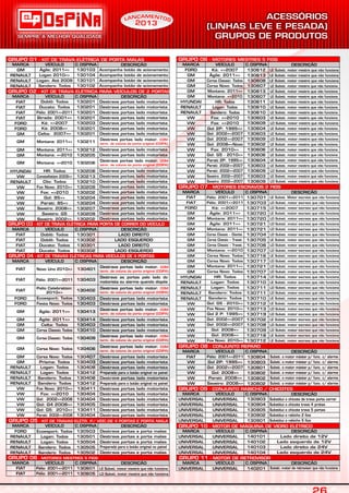 EAM NÇ TN OAL
2013
S
MARCA
GRUPO 01 - KIT DE TRAVA ELÉTRICA DE PORTA MALAS
C.OSPINA DESCRIÇÃOVEÍCULO
GM
RENAULT
RENAULT
RENAULT
Acompanha botão de acionamento
Acompanha botão de acionamento
Acompanha botão de acionamento
Acompanha botão de acionamento
MARCA
GRUPO 02 - KIT DE TRAVA ELÉTRICA PARA VEÍCULOS DE 2 PORTAS
C.OSPINA DESCRIÇÃOVEÍCULO
FIAT
FIAT
FIAT
FIAT
FORD
GM
GM
GM
GM
GM
HYUNDAI
VW
RENAULT
VW
VW
VW
VW
VW
VW
Doblô: Todos
Ducato: Todos
Pálio: 2001=>2011
Strada: 2001=>
Ká: =>2007
Celta: 2007=>
Montana: 2011=>
Montana: 2011=>
Montana: =>2010
Montana: =>2010
HR: Todos
Constellation 2009=>
Clio: Todos
Fox Novo: 2010=>
Fox: =>2010
Gol: 95=>
Saveiro: 2008=>
Saveiro: G5
Saveiro: 2002=>
130103
130104
130101
130102
Ágile: 2011=>
Logan 2010=>
Logan: Até 2009
Sandero: Todos
Destrava portas lado motorista
Destrava portas lado motor. COM
term. de coluna da porta original (COIFA)
Destrava portas lado motorista
Destrava portas lado motorista
Destrava portas lado motorista
Destrava portas lado motorista
Destrava portas lado motorista
Destrava portas lado motorista
Destrava portas lado motorista
Destrava portas lado motor. COM
term. de coluna da porta original (COIFA)
Destrava portas lado motorista
Destrava portas lado motorista
Destrava portas lado motorista
Destrava portas lado motorista
Destrava portas lado motorista
Destrava portas lado motorista
Destrava portas lado motorista
Destrava portas lado motorista
Destrava portas lado motorista
130201
130201
130201
130201
130203
130201
130211
130212
130205
130206
130208
130213
130210
130209
130202
130204
130207
130209
130202
MARCA
GRUPO 03 - KIT DE TRAVA ELÉTRICA PARA PORTA DE CORRER DO VEÍCULO
C.OSPINA DESCRIÇÃOVEÍCULO
FIAT
FIAT
FIAT
FIAT
Doblô: Todos
Doblô: Todos
Ducato: Todos
Ducato: Todos
130301
130302
130301
130302
LADO DIREITO
LADO ESQUERDO
LADO DIREITO
LADO ESQUERDO
MARCA
GRUPO 04 - KIT DE TRAVAS ELÉTRICAS PARA VEÍCULOS DE 4 PORTAS
C.OSPINA DESCRIÇÃOVEÍCULO
FIAT
FIAT
FIAT
FORD
FORD
GM
GM
GM
GM
GM
GM
GM
GM
RENAULT
RENAULT
RENAULT
RENAULT
VW
VW
VW
VW
VW
VW
Novo Uno 2010=>
Pálio: 2001=>2011
Palio Celebration:
2010=>
Ecoesport: Todos
Fiesta Novo: Todos
Ágile: 2011=>
Ágile: 2011=>
Celta: Todos
Corsa Classic Todos
Corsa Classic: Todos
Corsa Novo: Todos
Corsa Novo: Todos
Prisma: Todos
Logan: Todos
Logan: Todos
Sandero: Todos
Sandero: Todos
Fox Novo: 2010=>
Fox: =>2010
Gol: 2002=>2008
Gol: G4 2008=>
Gol: G5: 2010=>
Parati: 2002=>2008
130401
130403
130402
130403
130403
130413
130414
130403
130410
130409
130406
130407
130403
130408
130412
130408
130412
130411
130404
130404
130405
130411
130404
Destrava as portas pelo lado do
motorista ou alarme quando dispõe
Destrava portas lado motorista
Destrava portas lado motorista
Destrava portas lado motorista
Destrava portas lado motorista
Destrava portas lado motorista
Destrava portas lado motorista
Destrava portas lado motorista
Destrava portas lado motorista
Preparado para o botão original no painel
Destrava portas lado motorista
Preparado para o botão original no painel
Destrava portas lado motorista
Destrava portas lado motorista
Destrava portas lado motorista
Destrava portas lado motorista
Destrava portas lado motorista
Destrava portas lado motorista
MARCA
GRUPO 05 - KIT DE TRAVAS ELÉTR. P/ VEÍC.DE 4 PORTAS E PORTA MALA
C.OSPINA DESCRIÇÃOVEÍCULO
FORD
RENAULT
RENAULT
RENAULT
RENAULT
Ecoesport: Todos
Logan: Todos
Logan: Todos
Sandero: Todos
Sandero: Todos
130503
130501
130504
130505
130502
Destrava portas e porta malas
Destrava portas e porta malas
Destrava portas e porta malas
Destrava portas e porta malas
MARCA
GRUPO 06 - MOTORES MESTRES 5 FIOS
C.OSPINA DESCRIÇÃOVEÍCULO
FIAT
FIAT
FORD
Pálio: 2001=>2011
Pálio: 2001=>2011
Ká: =>2007
130601
130605
130612
GM
GM
HYUNDAI
RENAULT
RENAULT
VW
VW
VW
VW
VW
VW
VW
VW
VW
VW
VW
VW
VW
130613
130607
130611
130610
130610
130603
130609
130604
130603
130609
130602
130606
130606
130604
130603
130609
130603
130609
Fox: =>2010
Fox: =>2010
Gol 2P: 1995=>
Gol: 2002=>2007
Gol: 2002=>2007
Gol: 2008=>Novo
Fox: 2010=>
Gol: G5 - 2010=>
Parati 2P: 1995=>
Parati: 2002=>2007
Parati: 2002=>2007
Saveiro: 2002=>2007
MARCA
GRUPO 08 - CONJUNTO REPARO
C.OSPINA DESCRIÇÃOVEÍCULO
MARCA
GRUPO 09 - CONJUNTO RABICHO / CHICOTES
C.OSPINA DESCRIÇÃOVEÍCULO
MARCA
GRUPO 10 - MOTOR DE MÁQUINA DE VIDRO ELÉTRICO
C.OSPINA DESCRIÇÃOVEÍCULO
MARCA
GRUPO 11 - MOTOR DE RETROVISOR
C.OSPINA DESCRIÇÃOVEÍCULO
FIAT
VW
VW
VW
VW
UNIVERSAL
UNIVERSAL
UNIVERSAL
UNIVERSAL
UNIVERSAL
UNIVERSAL
UNIVERSAL
UNIVERSAL
UNIVERSAL
UNIVERSAL
Pálio: 2001=>2011
Gol 2P: 1995=>
Gol: 2002=>2007
Gol: 2008=>
Parati: 2008=>
UNIVERSAL
UNIVERSAL
UNIVERSAL
UNIVERSAL
UNIVERSAL
UNIVERSAL
UNIVERSAL
UNIVERSAL
UNIVERSAL
UNIVERSAL
130804
130803
130801
130802
130802
130903
130904
130905
130902
130901
140101
140102
140103
140104
140201
Substi. o motor máster p/ func. c/ alarme
Substitui o chicote de trava porta correr
Substi. motor de retrovisor que não funciona
Substi. o motor máster p/ func. c/ alarme
Substi. o motor máster p/ func. c/ alarme
Substi. o motor máster p/ func. c/ alarme
Substi. o motor máster p/ func. c/ alarme
Substitui o chicote trava 4 protas
Substitui o chicote trava 5 portas
Substitui o rabicho 2 fios
Substitui o rabicho 5 fios
GM
GM
Ágile: 2011=>
Corsa Classic: Todos
130613
130608
MARCA
GRUPO 06 - MOTORES MESTRES 5 FIOS
C.OSPINA DESCRIÇÃOVEÍCULO
Destrava portas lado motorista130204VW Parati: 95=>
Destrava portas lado motor. COM
term. de coluna da porta original (COIFA)
Destrava portas lado motor. COM
term. de coluna da porta original (COIFA)
Destrava portas lado motor. COM
term. de coluna da porta original (COIFA)
Destrava portas lado motor. COM
term. de coluna da porta original (COIFA)
Destrava portas lado motor. COM
term. de coluna da porta original (COIFA)
LE Substi. motor mestre que não funciona
LD Substi. motor mestre que não funciona
LE Substi. motor mestre que não funciona
LE Substi. motor mestre que não funciona
LE Substi. motor mestre que não funciona
GM Corsa Novo: Todos
Montana: 2011=>
Montana: =>2010
HR: Todos
Logan: Todos
Sandero: Todos
130607 LE Substi. motor mestre que não funciona
LE Substi. motor mestre que não funciona
LE Substi. motor mestre que não funciona
LE Substi. motor mestre que não funciona
LE Substi. motor mestre que não funciona
LE Substi. motor mestre que não funciona
LE Substi. motor mestre que não funciona
LD Substi. motor mestre que não funciona
LE Substi. motor mestre que não funciona
LE Substi. motor mestre que não funciona
LD Substi. motor mestre que não funciona
LE Substi. motor mestre que não funciona
LE Substi. motor mestre que não funciona
LE Substi. motor mestre que não funciona
LE Substi. motor mestre que não funciona
LE Substi. motor mestre que não funciona
LD Substi. motor mestre que não funciona
LE Substi. motor mestre que não funciona
LD Substi. motor mestre que não funciona
VW Saveiro: 2008=> 130802 Substi. o motor máster p/ func. c/ alarme
Lado direito de 12V
Lado esquerdo de 12V
Lado direito de 24V
Lado esquerdo de 24V
MARCA
GRUPO 07 - MOTORES ESCRAVOS 2 FIOS
C.OSPINA DESCRIÇÃOVEÍCULO
LE Substi. Motor escravo que não funciona
LD Substi. motor escravo que não funciona
LD Substi. motor escravo que não funciona
LE Substi. motor escravo que não funciona
LD Substi. motor escravo que não funciona
LD Substi. motor escravo que não funciona
LD Substi. motor escravo que não funciona
LD Substi. motor escravo que não funciona
LE Substi. motor escravo que não funciona
LD Substi. motor escravo que não funciona
LD Substi. motor escravo que não funciona
LE Substi. motor escravo que não funciona
LD Substi. motor escravo que não funciona
LD Substi. motor escravo que não funciona
LD Substi. motor escravo que não funciona
LD Substi. motor escravo que não funciona
LE Substi. motor escravo que não funciona
LD Substi. motor escravo que não funciona
LD Substi. motor escravo que não funciona
LE Substi. motor escravo que não funciona
LE Substi. motor escravo que não funciona
LD Substi. motor escravo que não funciona
LD Substi. motor escravo que não funciona
LE Substi. motor escravo que não funciona
LD Substi. motor escravo que não funciona
LD Substi. motor escravo que não funciona
LE Substi. motor escravo que não funciona
LE Substi. motor escravo que não funciona
130701
130703
130715
130720
130720
130721
130721
130704
130705
130706
130707
130716
130717
130721
130707
130714
130710
130711
130711
130710
130712
130713
130719
130702
130708
130709
130718
130712
Pálio: 2001=>2011
Pálio: 2001=>2011
Ká: =>2007
Ágile: 2011=>
Montana: 2011=>
Ágile: 2011=>
Montana: 2011=>
Corsa Classic – Diante.
Corsa Classic – Trasei.
Corsa Classic – Trasei.
Montana: =>2010
Corsa Novo: Todos
Corsa Novo: Todos
Montana: 2011=>
Corsa Novo: Todos
HR: Todos
Logan: Todos
Logan: Todos
Sandero: Todos
Sandero: Todos
Gol: G5 - 2010=>
Fox Novo: 2010=>
Gol 2 P: 1995=>
Gol: 2002=>2007
Gol: 2002=>2007
Gol: 2008=>
Gol: 2008=>
Fox Novo: 2010=>
FIAT
FIAT
FORD
GM
GM
GM
GM
GM
GM
GM
GM
GM
GM
GM
GM
HYUNDAI
RENAULT
RENAULT
RENAULT
RENAULT
VW
VW
VW
VW
VW
VW
VW
VW
Saveiro: 2002=>2007
Preparado para o botão original no painel
FORD Ká: 2008=> 130201 Destrava portas lado motorista
 