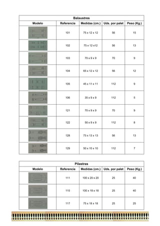 Balaustres 
Modelo 
Referencia 
Medidas (cm.) 
Uds. por palet 
Peso (Kg.) 
101 
75 x 12 x 12 
56 
15 
102 
75 x 12 x12 
56 
13 
103 
70 x 9 x 9 
70 
9 
104 
65 x 12 x 12 
56 
12 
105 
45 x 11 x 11 
112 
9 
106 
35 x 9 x 9 
112 
5 
121 
70 x 9 x 9 
70 
9 
122 
50 x 9 x 9 
112 
8 
128 
73 x 13 x 13 
56 
13 
129 
50 x 10 x 10 
112 
7 
Pilastras 
Modelo 
Referencia 
Medidas (cm.) 
Uds. por palet 
Peso (Kg.) 
111 
100 x 20 x 20 
25 
40 
115 
100 x 18 x 18 
25 
40 
117 
75 x 18 x 18 
25 
25  