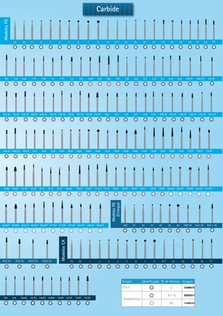 Modelos FG 
1/4 1/2 1 2 3 4 5 6 7 8 14 331/2 34 35 36 37 37L 38 56 56L 57 57L 58 
58L 169 169L 170 170L 171 171L 172 245 246F 283 284 297 329 330 331 331L 332 332L 333L 556 XC 556L XC 557 XC 
557L XC 558 XC 558L XC 699 XC 699L XC 700 XC 700L XC 701XC 701L XC 702 XC 703 XC 956 957 1156 1157 1158 1170L 1556 XC 1557 XC 1558 XC 1702 XC 1931 XC 1957 XC 
1958 XC 1958L XC 1970 XC 2157 2158 2170 7002F 7003F 7004F 7006F 7008F 7103F 7104F 7106F 7108F 7114F 7204F 7205F 7206F 7214F 7283F 7303F 7404F 
7406F 7408F 7572F 7610F 7611F 7612F 7613F 7642F 7664F 7702F 7713LF 7714F 7801F 7802F 7803F 7901F 7902F 7903F 9004FF 9006FF 9008FF 9103FF 9214FF 
1/4 1/2 1 2 3 4 5 6 7 8 331/2 34 37 56 57 
13 
9406FF 9408FF 9561FF 9572FF 9642FF 9713FF 9714FF 9716FF 9803FF 9903FF 9904FF 
1/4C 1C 2C 3C 4C 6C 8C 700C XC 701C XC 702C L XC 
(Cirúrgia) 
Modelos FG 
702C XC 703C XC 1557C XC 1702C XC 
Modelos CA 
169 245 556XC 557XC 558XC 699XC 700XC 701XC 702XC 703XC 
35 
Função Identificação Nº de lâminas Imagem 
Corte 6 
8 e 12 
30 
Acabamento 
Carbide 
 