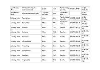Agur Meabe,      Cómo corregir a una                             Fantásticas y                 82-36-
                                             Edebé        3385                 84-236-7549-1
Miren            maestra malvada                                 Leyendas                      AGU-cóm
Agur Meabe,                                  : Editores          Cosas de la                   82-31-
                 Vivo en dos casas ¿y qué?                4864
Miren                                        asociados           vida                          AGU-viv
                                                                 Fantásticas y                 82-36-
Ahlberg, Allan   Fuenteclara                 Altea        2039                 84-372-1900-0
                                                                 Leyendas                      AHL-fue
                                                                 Cosas de la                   82-31-
Ahlberg, Allan   Fortunato                   Altea        2097                 84-372-1916-7
                                                                 vida                          AHL-for
                                                                                               82-3-AHL-
Ahlberg, Allan   Pizarrín                    Altea        2559   Cuentos       84-372-1917-5
                                                                                               piz
                                                                                               82-3-AHL-
Ahlberg, Allan   Colmenar                    Altea        2560   Cuentos       84-372-1912-4
                                                                                               col
                                                                                               82-3-AHL-
Ahlberg, Allan   Barcarola                   Altea        2561   Cuentos       84-372-1915-9
                                                                                               bar
                                                                                               82-3-AHL-
Ahlberg, Allan   Abracadabra                 Altea        2562   Cuentos       84-372-1905-1
                                                                                               abr
                                                                                               82-3-AHL-
Ahlberg, Allan   Trotelargo                  Altea        2563   Cuentos       84-372-1903-5
                                                                                               tro
                                                                                               82-3-AHL-
Ahlberg, Allan   Daesplendor                 Altea        2564   Cuentos       84-372-1913-2
                                                                                               dae
                                                                                               82-3-AHL-
Ahlberg, Allan   Caballete                   Altea        2565   Cuentos       84-372-1914-0
                                                                                               cab
                                                                                               82-3-AHL-
Ahlberg, Allan   Argamasilla                 Altea        2566   Cuentos       84-372-1902-7
                                                                                               arg
 
