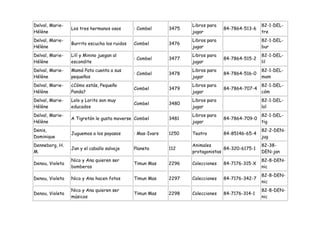 Delval, Marie-                                                     Libros para                   82-1-DEL-
                 Los tres hermanos osos       : Combel      3475                 84-7864-513-6
Hélène                                                             jugar                         tre
Delval, Marie-                                                     Libros para                   82-1-DEL-
                 Burrito escucha los ruidos   Combel        3476
Hélène                                                             jugar                         bur
Delval, Marie-   Lilí y Minino juegan al                           Libros para                   82-1-DEL-
                                              : Combel      3477                 84-7864-515-2
Hélène           escondite                                         jugar                         lil
Delval, Marie-   Mamá Pata cuenta a sus                            Libros para                   82-1-DEL-
                                              : Combel      3478                 84-7864-516-0
Hélène           pequeños                                          jugar                         mam
Delval, Marie-   ¿Cómo estás, Pequeño                              Libros para                   82-1-DEL-
                                              Combel        3479                 84-7864-707-4
Hélène           Panda?                                            jugar                         cóm
Delval, Marie-   Lolo y Lorito son muy                             Libros para                   82-1-DEL-
                                              Combel        3480
Hélène           educados                                          jugar                         lol
Delval, Marie-                                                     Libros para                   82-1-DEL-
                 A Tigretón le gusta moverse Combel         3481                 84-7864-709-0
Hélène                                                             jugar                         tig
Denis,                                                                                           82-2-DEN-
                 Juguemos a los payasos       : Mas-Ivars   1250   Teatro        84-85146-65-4
Dominique                                                                                        jug
Denneborg, H.                                                      Animales                      82-38-
                 Jan y el caballo salvaje     Planeta       112                  84-320-6175-1
M.                                                                 protagonistas                 DEN-jan
                 Nico y Ana quieren ser                                                          82-8-DEN-
Denou, Violeta                                Timun Mas     2296   Colecciones   84-7176-315-X
                 bomberos                                                                        nic
                                                                                                 82-8-DEN-
Denou, Violeta   Nico y Ana hacen fotos       Timun Mas     2297   Colecciones   84-7176-342-7
                                                                                                 nic
                 Nico y Ana quieren ser                                                          82-8-DEN-
Denou, Violeta                                Timun Mas     2298   Colecciones   84-7176-314-1
                 músicos                                                                         nic
 