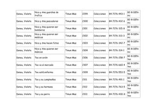 Nico y Ana guardias de                                                    82-8-DEN-
Denou, Violeta                            Timun Mas   2299   Colecciones   84-7176-443-1
                 trafico                                                                   nic
                                                                                           82-8-DEN-
Denou, Violeta   Nico y Ana pescadores    Timun Mas   2300   Colecciones   84-7176-432-6
                                                                                           nic
                 Nico y Ana quieren ser                                                    82-8-DEN-
Denou, Violeta                            Timun Mas   2301   Colecciones   84-7176-315-X
                 bomberos                                                                  nic
                 Nico y Ana quieren ser                                                    82-8-DEN-
Denou, Violeta                            Timun Mas   2302   Colecciones   84-7176-313-3
                 médicos                                                                   nic
                                                                                           82-8-DEN-
Denou, Violeta   Nico y Ana hacen fotos   Timun Mas   2303   Colecciones   84-7176-342-7
                                                                                           nic
                 Nico y Ana quieren ser                                                    82-8-DEN-
Denou, Violeta                            Timun Mas   2304   Colecciones   84-7176-314-1
                 músicos                                                                   nic
                                                                                           82-8-DEN-
Denou, Violeta   Teo en avión             Timun Mas   2306   Colecciones   84-7176-258-7
                                                                                           teo
                                                                                           82-8-DEN-
Denou, Violeta   Teo va al mercado        Timun Mas   2307   Colecciones   84-7176-660-4
                                                                                           teo
                                                                                           82-8-DEN-
Denou, Violeta   Teo está enfermo         Timun Mas   2309   Colecciones   84-7176-553-5
                                                                                           teo
                                                                                           82-8-DEN-
Denou, Violeta   Teo y su cumpleaños      Timun Mas   2311   Colecciones   84-7176-491-1
                                                                                           teo
                                                                                           82-8-DEN-
Denou, Violeta   Teo y su hermana         Timun Mas   2312   Colecciones   84-7176-763-5
                                                                                           teo
                                                                                           82-8-DEN-
Denou, Violeta   Teo y su perro           Timun Mas   2313   Colecciones   84-7176-430-X
                                                                                           teo
 