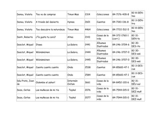 82-8-DEN-
Denou, Violeta    Teo va de compras            Timun Mas    2314   Colecciones   84-7176-428-8
                                                                                                 teo
                                                                                                 82-3-DEN-
Denou, Violeta    A través del desierto        Hymsa        2601   Cuentos       84-7183-136-8
                                                                                                 tra
                                                                                                 82-8-DEN-
Denou, Violeta    Teo descubre la naturaleza   Timun Mas    4464   Colecciones   84-7722-512-5
                                                                                                 teo
                                                                   Cosas de la   84-372-1760-1   82-31-
Denti, Roberto    ¿Te gusta tu cara?           Altea        2143
                                                                   vida          (corr.)         DEN-te
                                                                   Álbumes                       82-30-
Desclot, Miquel   Itawa                        La Galera    2441                 84-246-3704-6
                                                                   Ilustrados                    DES-ita
                                                                   Álbumes                       82-30-
Desclot, Miquel   Wäinämöinen                  La Galera,   2444                 84-246-3707-0
                                                                   Ilustrados                    DES-wäi
                                                                   Álbumes                       82-30-
Desclot, Miquel   Wäinämöinen                  La Galera,   2445                 84-246-3707-0
                                                                   Ilustrados                    DES-wäi
                                                                                                 82-3-DES-
Desclot, Miquel   Cuenta cuanto cuento         Onda         2538   Cuentos       84-85683-47-1
                                                                                                 cue
                                                                                                 82-3-DES-
Desclot, Miquel   Cuenta cuanto cuento         Onda         2584   Cuentos       84-85683-47-1
                                                                                                 cue
Déu Prats, Joan                                Intermón            Cosas de la                   82-31-
                Oulembe el zahorí                           3661                 84-8452-120-6
de                                             Oxfam               vida                          DÉU-oul
                                                                   Cosas de la                   82-31-
Deza, Carlos      Las muñecas de mi tia        : Teykal     2076                 84-7544-015-0
                                                                   vida                          DEZ-muñ
                                                                   Cosas de la                   82-31-
Deza, Carlos      Las muñecas de mi tia        : Teykal     2077                 84-7544-015-0
                                                                   vida                          DEZ-muñ
 