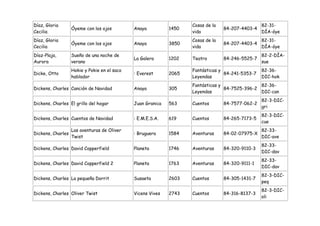 Díaz, Gloria                                                        Cosas de la                   82-31-
                   Óyeme con los ojos         Anaya          1450                 84-207-4403-4
Cecilia                                                             vida                          DÍA-óye
Díaz, Gloria                                                        Cosas de la                   82-31-
                   Óyeme con los ojos         Anaya          3850                 84-207-4403-4
Cecilia                                                             vida                          DÍA-óye
Díaz-Plaja,        Sueño de una noche de                                                          82-2-DÍA-
                                              La Galera      1202   Teatro        84-246-5525-7
Aurora             verano                                                                         sue
                   Hokie y Pokie en el saco                         Fantásticas y                 82-36-
Dicke, Otto                                   : Everest      2065                 84-241-5353-7
                   hablador                                         Leyendas                      DIC-hok
                                                                    Fantásticas y               82-36-
Dickens, Charles Canción de Navidad           Anaya          305                  84-7525-396-2
                                                                    Leyendas                    DIC-can
                                                                                                  82-3-DIC-
Dickens, Charles El grillo del hogar          Juan Granica   563    Cuentos       84-7577-062-2
                                                                                                  gri
                                                                                                  82-3-DIC-
Dickens, Charles Cuentos de Navidad           : E.M.E.S.A.   619    Cuentos       84-265-7173-5
                                                                                                  cue
                   Las aventuras de Oliver                                                        82-33-
Dickens, Charles                              : Bruguera     1584   Aventuras     84-02-07975-X
                   Twist                                                                          DIC-ave
                                                                                                  82-33-
Dickens, Charles David Copperfield            Planeta        1746   Aventuras     84-320-9110-3
                                                                                                  DIC-dav
                                                                                                  82-33-
Dickens, Charles David Copperfield 2          Planeta        1763   Aventuras     84-320-9111-1
                                                                                                  DIC-dav
                                                                                                  82-3-DIC-
Dickens, Charles La pequeña Dorrit            Susaeta        2603   Cuentos       84-305-1431-7
                                                                                                  peq
                                                                                                  82-3-DIC-
Dickens, Charles Oliver Twist                 Vicens Vives   2743   Cuentos       84-316-8137-3
                                                                                                  oli
 