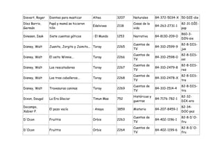 Dievart, Roger   Dientes para masticar        Altea        3207   Naturales      84-372-5034-X 50-DIE-die
Díez Barrio,     Papá y mamá se hicieron                          Cosas de la                    82-31-DÍE-
                                              Edelvives    2118                  84-263-2731-1
Germán           tilín                                            vida                           pap
                                                                                                 860-3-
Dinesen, Isak    Siete cuentos góticos        : El Mundo   1253   Narrativa      84-8130-209-0
                                                                                                 DIN-sie
                                                                  Cuentos de                     82-8-DIS-
Disney, Walt     Juanito, Jorgito y Jaimito... Toray       2265                  84-310-2599-9
                                                                  TV                             jua
                                                                  Cuentos de                     82-8-DIS-
Disney, Walt     El osito Winnie...           Toray        2266                  84-310-2598-0
                                                                  TV                             osi
                                                                  Cuentos de                     82-8-DIS-
Disney, Walt     Los rescatadores             Toray        2267                  84-310-2479-8
                                                                  TV                             res
                                                                  Cuentos de                     82-8-DIS-
Disney, Walt     Los tres caballeros...       Toray        2268                  84-310-2478-X
                                                                  TV                             tre
                                                                  Cuentos de                     82-8-DIS-
Disney, Walt     Travesuras caninas           Toray        2269                  84-310-1514-4
                                                                  TV                             tra
                                                                  Históricas y                   82-32-
Dixon, Dougal    La Era Glaciar               Timun Mas    752                   84-7176-782-1
                                                                  guerras                        DIX-era
Docampo,                                                                                         82-34-
                 El pazo vacío                : Anaya      3859   Misterio       84-207-8459-1
Xabier P.                                                                                        DOC-paz
                                                                  Cuentos de                     82-8-D'O-
D'Ocon           Fruittis                     Orbis        2263                  84-402-1196-1
                                                                  TV                             fru
                                                                  Cuentos de                     82-8-D'O-
D'Ocon           Fruittis                     Orbis        2264                  84-402-1199-6
                                                                  TV                             fru
 