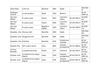 820-DOD-
Dodd, Emma        Little Croc                  Macmillan    3887   Inglés
                                                                                                   lit
Domínguez,                                                                                         82-34-
                  La casa del pánico           Edebé        3365   Misterio
Carlos G.                                                                                          DOM-cas
Don Juan                                                           Literatura                      82-DON-
                  El conde Lucanor             Planeta      2803                   84-320-3903-9
Manuel                                                             clásica                         con
Don Juan                                                           Literatura                      82-DON-
                  El conde Lucanor             Planeta      2804                   84-320-3903-9
Manuel                                                             clásica                         con
Don Juan                                       Magisterio          Literatura                      82-DON-
                  El conde Lucanor                          2920                   84-265-7089-5
Manuel                                         Español             clásica                         con
                                                                                                   820-DON-
Donaldson, Julia Sharing a shell               Macmillan    3882   Inglés
                                                                                                   sha
                                                                                                   820-DON-
Donaldson, Julia Wriggle and roar!             Macmillan    3896   Inglés
                                                                                                   wri
                                                                   Fantásticas y                   82-36-
Donaldson, Julia El Grúfalo                    Macmillan    4236
                                                                   Leyendas                        DON-grú
                                                                   Animales                        82-38-
Donnelly, Elfie   Willi, el perro doctor       Altea        1860                 84-372-1888-8
                                                                   protagonistas                   DON-wil
D'Orczy,                                                                                           82-33-
                  La pimpinela Escarlata       Planeta      1777   Aventuras       84-320-9118-9
Baronesa                                                                                           D'O-pim
                  La rebelión de los conejos                       Animales                        82-38-
Dorfman, Ariel                                 Anaya        3039                 84-667-0617-8
                  mágicos                                          protagonistas                   DOR-reb
                  La rebelión de los conejos                       Animales                        82-38-
Dorfman, Ariel                                 Anaya        3718                 84-667-0617-8
                  mágicos                                          protagonistas                   DOR-reb
 
