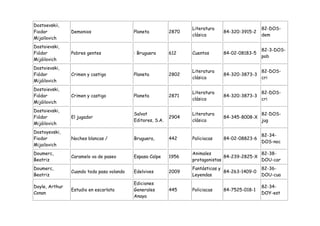 Dostoevskii,
                                                                   Literatura                    82-DOS-
Fiodor          Demonios                   Planeta          2870                84-320-3915-2
                                                                   clásica                       dem
Mijaïlovich
Dostoievski,
                                                                                                 82-3-DOS-
Fiódor          Pobres gentes              : Bruguera       612    Cuentos      84-02-08183-5
                                                                                                 pob
Mijáilovich
Dostoievski,
                                                                   Literatura                    82-DOS-
Fiódor          Crimen y castigo           Planeta          2802                84-320-3873-3
                                                                   clásica                       cri
Mijáilovich
Dostoievski,
                                                                   Literatura                    82-DOS-
Fiódor          Crimen y castigo           Planeta          2871                84-320-3873-3
                                                                   clásica                       cri
Mijáilovich
Dostoievski,
                                           Salvat                  Literatura                    82-DOS-
Fiódor          El jugador                                  2904                84-345-8008-X
                                           Editores, S.A.          clásica                       jug
Mijáilovich
Dostoyevski,
                                                                                                 82-34-
Fiodor          Noches blancas /           Bruguera,        442    Policiacas   84-02-08823-6
                                                                                                 DOS-noc
Mijailovich
Doumerc,                                                           Animales                    82-38-
                Caramelo va de paseo       Espasa Calpe     1956                 84-239-2825-X
Beatriz                                                            protagonistas               DOU-car
Doumerc,                                                           Fantásticas y                 82-36-
                Cuando todo pasa volando   Edelvives        2009                 84-263-1409-0
Beatriz                                                            Leyendas                      DOU-cua
                                           Ediciones
Doyle, Arthur                                                                                    82-34-
                Estudio en escarlata       Generales        445    Policiacas   84-7525-018-1
Conan                                                                                            DOY-est
                                           Anaya
 
