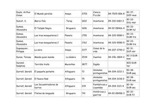 Doyle, Arthur                                                   Ciencia                        82-37-
                  El Mundo perdido         Anaya         3753                  84-7525-006-8
Conan                                                           Ficción                        DOY-mun
                                                                                               82-33-
Dulcet, S.        Marco Polo               : Toray       1602   Aventuras      84-310-1683-3
                                                                                               DUL-mar
Dumas,                                                                                         82-33-
                  El Tulipán Negro         : Bruguera    1606   Aventuras      84-02-08466-4
Alexandre                                                                                      DUM-tul
Dumas,                                                                                         82-33-
                  Los tres mosqueteros 1   Planeta       1755   Aventuras      84-320-9089-1
Alexandre                                                                                      DUM-tre
Dumas,                                                                                         82-33-
                  Los tres mosqueteros 2   Planeta       1762   Aventuras      84-320-9090-5
Alexandre                                                                                      DUM-tre
Dupasquier,                                                     Cosas de la                    82-31-
                  La obra                  Anaya         2177                  84-207-3799-2
Philippe                                                        vida                           DUP-obr
                                                                                               82-3-DUR-
Duran, Teresa     Manda quien manda        : La Galera   2539   Cuentos        84-246-3804-2
                                                                                               man
Durand,                                                                                        820-DUR-
                  Terrible trolls          Macmillan     3877   Inglés
Delphine                                                                                       ter
                                                                Animales                       82-38-
Durrell, Gerald   El paquete parlante      Alfaguara     72                   84-204-3212-1
                                                                protagonistas                  DUR-paq
                                                                Animales                       82-38-
Durrell, Gerald   El Nuevo Noé             Alfaguara     75                   84-204-3218-0
                                                                protagonistas                  DUR-nue
                  Los Secuestradores de                         Fantásticas y                  82-36-
Durrell, Gerald                            Alfaguara     234                  84-204-3121-4
                  burros                                        Leyendas                       DUR-sec
                                                                Históricas y                   82-32-
Durrell, Gerald   Filetes de lenguado      : Bruguera    741                   84-02-08458-3
                                                                guerras                        DUR-fil
 