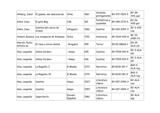 Animales                      82-38-
Ahlberg, Janet   El gusano, ese desconocido   Altea        1861                 84-372-1529-3
                                                                  protagonistas                 AHL-gus
                                                                  Fantásticas y                 82-36-
Aiken, Joan      El gato Mog                  S.M.         182                  84-348-1275-4
                                                                  Leyendas                      AIK-gat
                 Cuentos del cuervo de                                                          82-3-AIK-
Aiken, Joan                                   Alfaguara    1466   Cuentos      84-204-4357-3
                 Arabel                                                                         cue
                                                                                                82-33-
Aimard, Gustave Los tramperos de Arkansas     Orbis        1702   Aventuras    84-7634-435-X
                                                                                                AIM-tra
Alarcón, Pedro                                                                                  82-34-
                 El clavo y otros relatos     : Bruguera   405    Terror       84-02-08669-1
Antonio de                                                                                      ALA-cla
                                                                                                82-3-ALA-
Alas, Leopoldo   ¡Adios Cordera               : Anaya      645    Cuentos      84-7525-019-X
                                                                                                adi
                                                                                                82-3-ALA-
Alas, Leopoldo   ¡Adios Cordera               : Anaya      646    Cuentos      84-7525-019-X
                                                                                                adi
                                                                                                860-3-
Alas, Leopoldo   La Regenta. I                El Mundo     1273   Narrativa    84-8130-181-7
                                                                                                ALA-reg
                                                                                                860-3-
Alas, Leopoldo   La Regenta. II               El Mundo     1274   Narrativa    84-8130-182-5
                                                                                                ALA-reg
                                                                  Literatura                    82-ALA-
Alas, Leopoldo   Cuentos                      Anaya        2927                84-207-2594-3
                                                                  clásica                       cue
                                                                  Literatura                    82-ALA-
Alas, Leopoldo   Cuentos                      Anaya        2957                84-207-2594-3
                                                                  clásica                       cue
                                              Escuela             Literatura                    82-ALA-
Alas, Leopoldo   Superchería                               2981
                                              Española            clásica                       sup
 