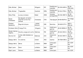 Fantásticas y               82-36-
Ende, Michael    Momo                         Alfaguara    422                  84-204-6499-6
                                                                  Leyendas                    END-mom
                                                                  Fantásticas y                  82-36-
Ende, Michael    Tragasueños                  Juventud     2056                 84-261-1740-6
                                                                  Leyendas                       END-tra
                                                                  Animales                    82-38-
Ennis, Philip    La vaca y la mosca           Edebé        3598                 84-236-3987-8
                                                                  protagonistas               ENN-vac
                 Don Quijote. Un teatro
Equipo                                                                                           82-4-EQU-
                 divertido con las tres       Cromosoma    1793   Todo Quijote 84-08-05275-6
Cromosoma                                                                                        don
                 mellizas
Erasmus,                                      : Unidad                                           860-3-
                 Elogio de la locura                       1281   Narrativa      84-8130-177-9
Desiderius                                    Editorial                                          ERA-elo
                                                                  Históricas y                   82-32-
Erckmann, Emile El amigo Fritz                : Bruguera   739                   84-02-08536-9
                                                                  guerras                        ERC-ami
Escolar Sobrino,                                                  Históricas y                   82-32-
                 Perucho, un paje en la corte Edelvives    754                   84-263-1423-6
Hipólito                                                          guerras                        ESC-per
                 La luna, doña Soledad y su                       Cosas de la                    82-31-
Escrivá, Viví                                 Edelvives    2121                  84-263-1407-4
                 gato                                             vida                           ESC-lun
                                                                                                 82-3-ESP-
Espluga, María   Yo, bailarina                Combel       3461   Cuentos        84-7864-995-6
                                                                                                 yo,
                                                                  Libros para                    82-1-ESP-
Espluga, María   Marzo                        La Galera    4884
                                                                  jugar                          mar
                                                                  Libros para                    82-1-ESP-
Espot, Laura     Enero                        La Galera    4882
                                                                  jugar                          ene
Espot, Laura     Febrero                      La Galera    4883   Libros para                    82-1-ESP-
 