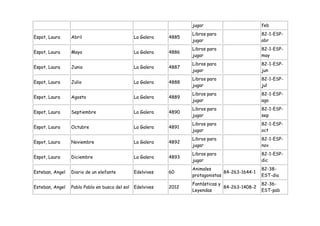jugar                         feb
                                                                   Libros para                   82-1-ESP-
Espot, Laura     Abril                          La Galera   4885
                                                                   jugar                         abr
                                                                   Libros para                   82-1-ESP-
Espot, Laura     Mayo                           La Galera   4886
                                                                   jugar                         may
                                                                   Libros para                   82-1-ESP-
Espot, Laura     Junio                          La Galera   4887
                                                                   jugar                         jun
                                                                   Libros para                   82-1-ESP-
Espot, Laura     Julio                          La Galera   4888
                                                                   jugar                         jul
                                                                   Libros para                   82-1-ESP-
Espot, Laura     Agosto                         La Galera   4889
                                                                   jugar                         ago
                                                                   Libros para                   82-1-ESP-
Espot, Laura     Septiembre                     La Galera   4890
                                                                   jugar                         sep
                                                                   Libros para                   82-1-ESP-
Espot, Laura     Octubre                        La Galera   4891
                                                                   jugar                         oct
                                                                   Libros para                   82-1-ESP-
Espot, Laura     Noviembre                      La Galera   4892
                                                                   jugar                         nov
                                                                   Libros para                   82-1-ESP-
Espot, Laura     Diciembre                      La Galera   4893
                                                                   jugar                         dic
                                                                   Animales                      82-38-
Esteban, Angel   Diario de un elefante          Edelvives   60                   84-263-1644-1
                                                                   protagonistas                 EST-dia
                                                                   Fantásticas y                 82-36-
Esteban, Angel   Pablo Pablo en busca del sol   Edelvives   2012                 84-263-1408-2
                                                                   Leyendas                      EST-pab
 