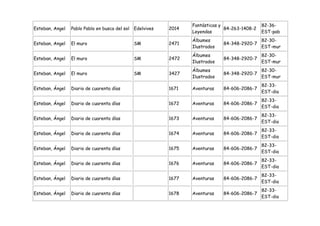Fantásticas y                 82-36-
Esteban, Angel   Pablo Pablo en busca del sol   Edelvives   2014                 84-263-1408-2
                                                                   Leyendas                      EST-pab
                                                                   Álbumes                       82-30-
Esteban, Angel   El muro                        SM          2471                84-348-2920-7
                                                                   Ilustrados                    EST-mur
                                                                   Álbumes                       82-30-
Esteban, Angel   El muro                        SM          2472                84-348-2920-7
                                                                   Ilustrados                    EST-mur
                                                                   Álbumes                       82-30-
Esteban, Angel   El muro                        SM          3427                84-348-2920-7
                                                                   Ilustrados                    EST-mur
                                                                                                 82-33-
Esteban, Ángel   Diario de cuarenta días                    1671   Aventuras    84-606-2086-7
                                                                                                 EST-dia
                                                                                                 82-33-
Esteban, Ángel   Diario de cuarenta días                    1672   Aventuras    84-606-2086-7
                                                                                                 EST-dia
                                                                                                 82-33-
Esteban, Ángel   Diario de cuarenta días                    1673   Aventuras    84-606-2086-7
                                                                                                 EST-dia
                                                                                                 82-33-
Esteban, Ángel   Diario de cuarenta días                    1674   Aventuras    84-606-2086-7
                                                                                                 EST-dia
                                                                                                 82-33-
Esteban, Ángel   Diario de cuarenta días                    1675   Aventuras    84-606-2086-7
                                                                                                 EST-dia
                                                                                                 82-33-
Esteban, Ángel   Diario de cuarenta días                    1676   Aventuras    84-606-2086-7
                                                                                                 EST-dia
                                                                                                 82-33-
Esteban, Ángel   Diario de cuarenta días                    1677   Aventuras    84-606-2086-7
                                                                                                 EST-dia
                                                                                                 82-33-
Esteban, Ángel   Diario de cuarenta días                    1678   Aventuras    84-606-2086-7
                                                                                                 EST-dia
 