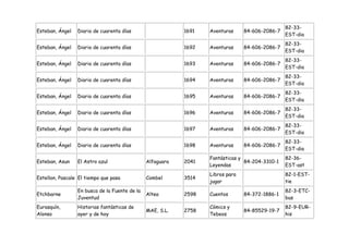 82-33-
Esteban, Ángel   Diario de cuarenta días                   1691   Aventuras     84-606-2086-7
                                                                                                EST-dia
                                                                                                82-33-
Esteban, Ángel   Diario de cuarenta días                   1692   Aventuras     84-606-2086-7
                                                                                                EST-dia
                                                                                                82-33-
Esteban, Ángel   Diario de cuarenta días                   1693   Aventuras     84-606-2086-7
                                                                                                EST-dia
                                                                                                82-33-
Esteban, Ángel   Diario de cuarenta días                   1694   Aventuras     84-606-2086-7
                                                                                                EST-dia
                                                                                                82-33-
Esteban, Ángel   Diario de cuarenta días                   1695   Aventuras     84-606-2086-7
                                                                                                EST-dia
                                                                                                82-33-
Esteban, Ángel   Diario de cuarenta días                   1696   Aventuras     84-606-2086-7
                                                                                                EST-dia
                                                                                                82-33-
Esteban, Ángel   Diario de cuarenta días                   1697   Aventuras     84-606-2086-7
                                                                                                EST-dia
                                                                                                82-33-
Esteban, Ángel   Diario de cuarenta días                   1698   Aventuras     84-606-2086-7
                                                                                                EST-dia
                                                                  Fantásticas y                 82-36-
Esteban, Asun    El Astro azul                 Alfaguara   2041                 84-204-3310-1
                                                                  Leyendas                      EST-ast
                                                                  Libros para                   82-1-EST-
Estellon, Pascale El tiempo que pasa           Combel      3514
                                                                  jugar                         tie
                 En busca de la Fuente de la                                                    82-3-ETC-
Etchbarne                                      Altea       2598   Cuentos       84-372-1886-1
                 Juventud                                                                       bus
Eurasquín,       Historias fantásticas de                         Cómics y                      82-9-EUR-
                                               MAE, S.L.   2758                 84-85529-19-7
Alonso           ayer y de hoy                                    Tebeos                        his
 