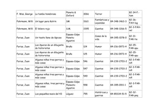Planeta &                                            82-34-F.-
F. Was, George   La tumba tenebrosa                           3066   Terror
                                               Oxford                                               tum
                                                                     Fantásticas y                  82-36-
Fahrmann, Willi Un lugar para Katrin           SM             3163                 84-348-1463-3
                                                                     Leyendas                       FAH-lug
                                                                                                    82-3-FÄH-
Fährmann, Willi El Velero rojo                 S.M.           3395   Cuentos        84-348-1266-5
                                                                                                    vel
                                               Espasa-Calpe
                                                                     Cosas de la                    82-31-
Farias, Juan     Un tiesto lleno de lápices    Planeta-                             84-395-1078-0
                                                                     vida                           FAR-tie
                                               Agostini
                 Los Apuros de un dibujante                                                         82-35-
Farias, Juan                                   Bruño          124    Humor          84-216-0973-4
                 de historietas                                                                     FAR-apu
                 Los Apuros de un dibujante                                                         82-35-
Farias, Juan                                   Bruño          125    Humor          84-216-0973-4
                 de historietas                                                                     FAR-apu
                 Algunos niños tres perros y                                                        82-3-FAR-
Farias, Juan                                   Espasa-Calpe   546    Cuentos        84-239-2703-2
                 más cosas                                                                          niñ
                 Algunos niños tres perros y                                                        82-3-FAR-
Farias, Juan                                   Espasa-Calpe   547    Cuentos        84-239-2703-2
                 más cosas                                                                          niñ
                 Algunos niños tres perros y                                                        82-3-FAR-
Farias, Juan                                   Espasa-Calpe   549    Cuentos        84-239-2703-2
                 más cosas                                                                          niñ
                                              Espasa-Calpe
                 Algunos niños, tres perros y                                                       82-3-FAR-
Farias, Juan                                  Planeata-       558    Cuentos        84-395-0911-1
                 más cosas                                                                          niñ
                                              Agostini
                                                                     Históricas y                   82-32-
Farias, Juan     Los pequeños nazis del 43     Lóguez         755                   84-85334-51-5
                                                                     guerras                        FAR-peq
 