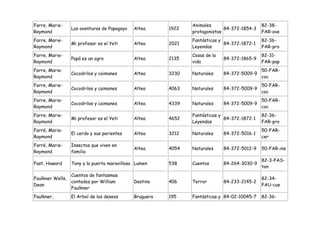 Farre, Marie-                                                   Animales                      82-38-
                  Las aventuras de Papagayo   Altea      1922                 84-372-1854-3
Raymond                                                         protagonistas                 FAR-ave
Farre, Marie-                                                   Fantásticas y                 82-36-
                  Mi profesor es el Yeti      Altea      2021                 84-372-1872-1
Raymond                                                         Leyendas                      FAR-pro
Farre, Marie-                                                   Cosas de la                   82-31-
                  Papá es un ogro             Altea      2135                 84-372-1865-9
Raymond                                                         vida                          FAR-pap
Farre, Marie-                                                                                 50-FAR-
                  Cocodrilos y caimanes       Altea      3230   Naturales     84-372-5009-9
Raymond                                                                                       coc
Farre, Marie-                                                                                 50-FAR-
                  Cocodrilos y caimanes       Altea      4063   Naturales     84-372-5009-9
Raymond                                                                                       coc
Farre, Marie-                                                                                 50-FAR-
                  Cocodrilos y caimanes       Altea      4339   Naturales     84-372-5009-9
Raymond                                                                                       coc
Farre, Marie-                                                   Fantásticas y                 82-36-
                  Mi profesor es el Yeti      Altea      4652                 84-372-1872-1
Raymond                                                         Leyendas                      FAR-pro
Farré, Marie-                                                                                 50-FAR-
                  El cerdo y sus parientes    Altea      3212   Naturales     84-372-5016-1
Raymond                                                                                       cer
Farré, Marie-     Insectos que viven en
                                              Altea      4054   Naturales     84-372-5012-9   50-FAR-ins
Raymond           familia
                                                                                              82-3-FAS-
Fast, Howard      Tony y la puerta maravillosa Lumen     538    Cuentos       84-264-3030-9
                                                                                              ton
                  Cuentos de fantasmas
Faulkner Wells,                                                                               82-34-
                  contados por William        Destino    406    Terror        84-233-2145-2
Dean                                                                                          FAU-cue
                  Faulkner
Faulkner,         El Arbol de los deseos      Bruguera   195    Fantásticas y 84-02-10045-7   82-36-
 