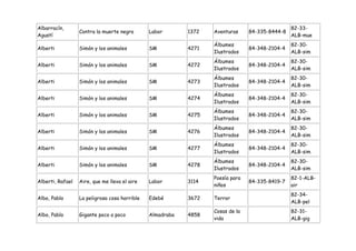 Albarracín,                                                                                     82-33-
                  Contra la muerte negra       Labor       1372   Aventuras     84-335-8444-8
Agustí                                                                                          ALB-mue
                                                                  Álbumes                       82-30-
Alberti           Simón y los animales         SM          4271                 84-348-2104-4
                                                                  Ilustrados                    ALB-sim
                                                                  Álbumes                       82-30-
Alberti           Simón y los animales         SM          4272                 84-348-2104-4
                                                                  Ilustrados                    ALB-sim
                                                                  Álbumes                       82-30-
Alberti           Simón y los animales         SM          4273                 84-348-2104-4
                                                                  Ilustrados                    ALB-sim
                                                                  Álbumes                       82-30-
Alberti           Simón y los animales         SM          4274                 84-348-2104-4
                                                                  Ilustrados                    ALB-sim
                                                                  Álbumes                       82-30-
Alberti           Simón y los animales         SM          4275                 84-348-2104-4
                                                                  Ilustrados                    ALB-sim
                                                                  Álbumes                       82-30-
Alberti           Simón y los animales         SM          4276                 84-348-2104-4
                                                                  Ilustrados                    ALB-sim
                                                                  Álbumes                       82-30-
Alberti           Simón y los animales         SM          4277                 84-348-2104-4
                                                                  Ilustrados                    ALB-sim
                                                                  Álbumes                       82-30-
Alberti           Simón y los animales         SM          4278                 84-348-2104-4
                                                                  Ilustrados                    ALB-sim
                                                                  Poesía para                   82-1-ALB-
Alberti, Rafael   Aire, que me lleva el aire   Labor       3114                 84-335-8419-7
                                                                  niños                         air
                                                                                                82-34-
Albo, Pablo       La peligrosa cosa horrible   Edebé       3672   Terror
                                                                                                ALB-pel
                                                                  Cosas de la                   82-31-
Albo, Pablo       Gigante poco a poco          Almadraba   4858
                                                                  vida                          ALB-gig
 