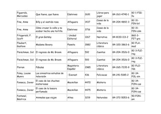 Figuerola,                                                         Libros para                   82-1-FIG-
                  Que llueva, que llueva       Edelvives    2691                 84-263-4740-1
Mercedes                                                           jugar                         llu
                                                                   Cosas de la                   82-31-
Fine, Anne        Billy y el vestido rosa      Alfaguara    1437                 84-204-4892-3
                                                                   vida                          FIN-bil
                  Cómo cruzar la calle y no                        Cosas de la                   82-31-
Fine, Anne                                     Edelvives    3716
                  acabar hecho una tortilla                        vida                          FIN-cóm
Fitzgerald, F.                                 : Unidad                                          860-3-
                  El gran Gatsby                            1267   Narrativa     84-8130-113-2
Scott                                          Editorial                                         FIT-gra
Flaubert,                                                          Literatura                    82-FLA-
                  Madame Bovary                Planeta      2882                 84-320-3863-6
Gustave                                                            clásica                       mad
                                                                                                 82-3-FLE-
Fleischman, Sid El regreso de Mc Broom         Alfaguara    592    Cuentos       84-204-3526-0
                                                                                                 reg
                                                                                                 82-3-FLE-
Fleischman, Sid El regreso de Mc Broom         Alfaguara    593    Cuentos       84-204-3526-0
                                                                                                 reg
                                               Magisterio          Literatura                    82-FLO-
Florian           Fábulas                                   2985                 84-265-7235-9
                                               Español             clásica                       fáb
Foley, Louise     Los siniestros estudios de                                                     82-34-
                                               : Everest    436    Policiacas    84-241-5185-2
Munro             televisión                                                                     FOL-sin
                  El caso de las chuches                                                         82-34-
Fonseca, Javier                                Macmillan    4470   Misterio
                  misteriosas                                                                    FON-cas
                  El caso de la basura                                                           82-34-
Fonseca, Javier                                Macmillan    4475   Misterio
                  perfumada                                                                      FON-cas
Fontanel,                                                                                        50-FON-
                  Animales que viajan          Altea        3219   Naturales     84-372-5053-6
Béatrice                                                                                         ani
 