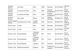 Fontanel,                                                                                      50-FON-
                  Los felinos               Altea         4070   Naturales    84-372-5044-7
Béatrice                                                                                       fel
Foreman,                                                         Animales                      82-38-
                  La Aventura de Panda      Altea         1862                 84-372-1721-0
Michael                                                          protagonistas                 FOR-ave
Foreman,                                                         Animales                      82-38-
                  La Aventura de Panda      Altea         1924                 84-372-1721-0
Michael                                                          protagonistas                 FOR-ave
Foreman,                                                         Álbumes                       82-30-
                  Hola, mundo               Kókinos       3617                84-88342-41-1
Michael                                                          Ilustrados                    FOR-hol
Forster, Edward                             : Unidad                                           860-3-
                Una habitación con vistas                 1283   Narrativa    84-8130-175-2
Morgan                                      Editorial                                          FOR-hab
                                                                                               50-FOR-
Fortier, Katia    La seda                   Altea         3205   Naturales    84-372-5031-5
                                                                                               sed
                                                                                               50-FOR-
Fortier, Katia    La seda                   Altea         4052   Naturales    84-372-5031-5
                                                                                               sed
                                            : Ediciones
                                                                                               82-34-
Fournier, Alain   El gran Meaulnes          Generales     401    Terror       84-207-3411-X
                                                                                               FOU-gra
                                            Anaya
                                            : Ediciones
                                                                                               82-34-
Fournier, Alain   El gran Meaulnes          Generales     402    Terror       84-207-3411-X
                                                                                               FOU-gra
                                            Anaya
                                                                                               82-33-
Fournier, Alain   El gran Meaulnes          : Bruguera    1571   Aventuras    84-02-07823-0
                                                                                               FOU-gra
                                                                 Fantásticas y               82-36-
Frabetti, Carlo   Malditas matemáticas.     Alfaguara     424                  84-204-6495-3
                                                                 Leyendas                    FRA-mal
 