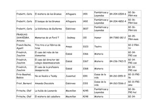 Fantásticas y               82-36-
Frabetti, Carlo   El misterio de los Grumos    Alfaguara   1491                 84-204-6504-6
                                                                  Leyendas                    FRA-mis
                                                                  Fantásticas y               82-36-
Frabetti, Carlo   El bosque de los Grumos      Alfaguara   1492                 84-204-4852-4
                                                                  Leyendas                    FRA-bos
                                                                  Fantásticas y                   82-36-
Frabetti, Carlo   La biblioteca de Guillermo   Edelvives   3837
                                                                  Leyendas                        FRA-bib
FRAGUAS
                                                                                                  82-35-
SAAVEDRA,         Memorias de un Ford T        : Sedmay    130    Humor           84-7380-182-2
                                                                                                  FRA-mem
Antonio
Franch Reche,     Tira-tira o La fábrica de                                                       82-2-FRA-
                                               Anaya       3323   Teatro
Agustí            tiras                                                                           tir
Friedrich,        El caso del robo de los                                                         82-34-
                                               Edebé       3366   Misterio
Joachim           diamantes                                                                       FRI-cas
Friedrich,        El caso del director del                                                        82-34-
                                               Edebé       3367   Misterio        84-236-7421-5
Joachim           colegio desenmascarado                                                          FRI-cas
Friedrich,        El caso de la profesora                                                         82-34-
                                               Edebé       3368   Misterio
Joachim           desaparecida                                                                    FRI-cas
Friis-Baastad,                                                    Cosas de la                     82-31-FRI-
                  No os llevéis a Teddy        Juventud    1091                   84-261-0951-9
Babbis                                                            vida                            lle
                                                                  Cosas de la                     82-31-FRI-
Friot, Bernard    Amanda Chocolate             Edelvives   2193                   84-263-5166-2
                                                                  vida                            ama
                                                                  Fantásticas y                   82-36-
Fritsche, Olaf    La huída de Leonardo         Macmillan   4245
                                                                  Leyendas                        FRI-huí
Fritsche, Olaf    El misterio del caballero    Macmillan   4248   Misterio                        82-34-
 