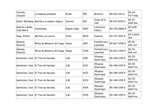 Futrelle,                                                                                         82-34-
                 La máquina pensante          Bruño          455    Misterio      84-216-1121-6
Jacques                                                                                           FUT-máq
                                                                    Cosas de la                   82-31-
Gabel, Wolfgang Bastián y la palabra mágica   Everest        819                  84-241-5125-9
                                                                    vida                          GAB-bas
Gabriel y Galán,                                                    Literatura                    82-GAB-
                 Castellanas                  Espasa Calpe   2897                 84-239-0808-9
José María                                                          clásica                       cas
                                                                                                  82-3-GAG-
Gage, Wilson     Matilde y el cuervo          Altea          4665   Cuentos       84-372-1812-8
                                                                                                  mat
Galeano,                                                            Fantásticas y                 82-36-
                 Mitos de Memoria del fuego Anaya            1487                 84-667-1709-9
Eduardo                                                             Leyendas                      GAL-mit
Galeano,                                                            Fantásticas y                 82-36-
                 Mitos de Memoria del fuego Anaya            3299                 84-667-1709-9
Eduardo                                                             Leyendas                      GAL-mit
                                                                    Álbumes                       82-30-
Gantschev, Ivan El Tren de Navidad            S.M.           2481                 84-348-1154-5
                                                                    Ilustrados                    GAN-tre
                                                                    Álbumes                       82-30-
Gantschev, Ivan El Tren de Navidad            S.M.           4321                 84-348-1154-5
                                                                    Ilustrados                    GAN-tre
                                                                    Álbumes                       82-30-
Gantschev, Ivan El Tren de Navidad            S.M.           4322                 84-348-1154-5
                                                                    Ilustrados                    GAN-tre
                                                                    Álbumes                       82-30-
Gantschev, Ivan El Tren de Navidad            S.M.           4323                 84-348-1154-5
                                                                    Ilustrados                    GAN-tre
                                                                    Álbumes                       82-30-
Gantschev, Ivan El Tren de Navidad            S.M.           4324                 84-348-1154-5
                                                                    Ilustrados                    GAN-tre
                                                                    Álbumes                       82-30-
Gantschev, Ivan El Tren de Navidad            S.M.           4325                 84-348-1154-5
                                                                    Ilustrados                    GAN-tre
 