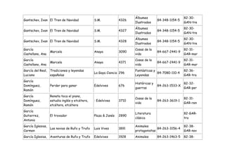 Álbumes                        82-30-
Gantschev, Ivan El Tren de Navidad             S.M.            4326                  84-348-1154-5
                                                                      Ilustrados                     GAN-tre
                                                                      Álbumes                        82-30-
Gantschev, Ivan El Tren de Navidad             S.M.            4327                  84-348-1154-5
                                                                      Ilustrados                     GAN-tre
                                                                      Álbumes                        82-30-
Gantschev, Ivan El Tren de Navidad             S.M.            4328                  84-348-1154-5
                                                                      Ilustrados                     GAN-tre
García                                                                Cosas de la                    82-31-
                  Marcela                      Anaya           3090                  84-667-2441-9
Castellano, Ana                                                       vida                           GAR-mar
García                                                                Cosas de la                    82-31-
                  Marcela                      Anaya           4371                  84-667-2441-9
Castellano, Ana                                                       vida                           GAR-mar
García del Real, Tradiciones y leyendas                               Fantásticas y                  82-36-
                                               La Gaya Ciencia 296                  84-7080-110-4
Luciano          españolas                                            Leyendas                       GAR-tra
García
                                                                      Históricas y                   82-32-
Domínguez,        Perder para ganar            Edelvives       676                   84-263-1533-X
                                                                      guerras                        GAR-per
Ramón
García            Renata toca el piano,
                                                                      Cosas de la                    82-31-
Domínguez,        estudia inglés y etcétera,   : Edelvives     3710                  84-263-3619-1
                                                                      vida                           GAR-ren
Ramón             etcétera, etcétera
García
                                                                      Literatura                     82-GAR-
Gutierrez,        El trovador                  Plaza & Janés   2890
                                                                      clásica                        tro
Antonio
García Iglesias,                                                      Animales                       82-38-
                 Las novias de Rufo y Trufo    Luis Vives      1891                 84-263-3156-4
Carmen                                                                protagonistas                  GAR-nov
García Iglesias, Aventuras de Rufo y Trufo     Edelvives       1928   Animales       84-263-1463-5   82-38-
 