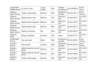 ALCANTARA                                    : Argos            Animales                      82-38-
               La jirafa y el mar                        1974                 84-7178-856-X
SGARB, Ricardo                               Vergara            protagonistas                 ALC-jir
Alcántara                                                       Fantásticas y                 82-36-
                 Tomás y el lápiz mágico     Edelvives   2010                 84-263-1434-1
Sgarb, Ricardo                                                  Leyendas                      ALC-tom
Alcántara                                                       Cosas de la                   82-31-ALC-
                 ¿Quién ayuda en casa?       Edelvives   2119                 84-263-1917-3
Sgarb, Ricardo                                                  vida                          qui
Alcántara                                                       Cosas de la                   82-31-ALC-
                 ¿Quién menea el esqueleto? Edelvives    2120                 84-263-2725-7
Sgarb, Ricardo                                                  vida                          qui
Alcántara                                                       Cosas de la                   82-31-ALC-
                 ¿Quién ayuda en casa?       Edelvives   4461                 84-263-1917-3
Sgarb, Ricardo                                                  vida                          qui
Alcántara                                                       Cosas de la                   82-31-ALC-
                 Gustavo y los miedos        SM          4633                 84-348-3092-2
Sgarb, Ricardo                                                  vida                          gus
Alcántara,                                                                                    82-2-ALC-
                 Whisky y cadáveres          Don Bosco   1224   Teatro        84-236-1177-9
Felipe                                                                                        whi
ALCANTARA,                                                      Fantásticas y                 82-36-
                 ¡Huy, qué miedo!            Edebé       4635                 84-236-2559-1
Ricardo                                                         Leyendas                      ALC-huy
Alcántara,                                                      Fantásticas y                 82-36-
                 ¡Vaya invento!              La Galera   2042                 84-246-2721-0
Ricardo                                                         Leyendas                      ALC-vay
Alcántara,       ¿Quién recoge las cacas del                    Cosas de la                   82-31-ALC-
                                             Edelvives   2117                 84-263-1685-9
Ricardo          perro?                                         vida                          qui
Alcántara,       ¿Quién recoge las cacas del                    Cosas de la                   82-31-ALC-
                                             Edelvives   2147                 84-263-1685-9
Ricardo          perro?                                         vida                          qui
Alcántara,                                                      Cosas de la                   82-31-ALC-
                 Tomás y el lápiz mágico     Edelvives   2194                 84-263-4829-7
Ricardo                                                         vida                          tom
 