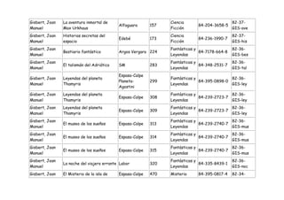 Gisbert, Joan   La aventura inmortal de                          Ciencia                       82-37-
                                            Alfaguara      157                84-204-3658-5
Manuel          Max Urkhaus                                      Ficción                       GIS-ave
Gisbert, Joan   Historias secretas del                           Ciencia                       82-37-
                                            Edebé          173                84-236-1990-7
Manuel          espacio                                          Ficción                       GIS-his
Gisbert, Joan                                                    Fantásticas y                 82-36-
                Bestiario fantástico        Argos Vergara 224                  84-7178-664-8
Manuel                                                           Leyendas                      GIS-bes
Gisbert, Joan                                                    Fantásticas y                 82-36-
                El talismán del Adriático   SM             283                 84-348-2531-7
Manuel                                                           Leyendas                      GIS-tal
                                            Espasa-Calpe
Gisbert, Joan   Leyendas del planeta                             Fantásticas y               82-36-
                                            Planeta-       299                 84-395-0898-0
Manuel          Thamyris                                         Leyendas                    GIS-ley
                                            Agostini
Gisbert, Joan   Leyendas del planeta                             Fantásticas y               82-36-
                                            Espasa-Calpe   308                 84-239-2723-7
Manuel          Thamyris                                         Leyendas                    GIS-ley
Gisbert, Joan   Leyendas del planeta                             Fantásticas y               82-36-
                                            Espasa-Calpe   309                 84-239-2723-7
Manuel          Thamyris                                         Leyendas                    GIS-ley
Gisbert, Joan                                                    Fantásticas y               82-36-
                El museo de los sueños      Espasa-Calpe   313                 84-239-2740-7
Manuel                                                           Leyendas                    GIS-mus
Gisbert, Joan                                                    Fantásticas y               82-36-
                El museo de los sueños      Espasa-Calpe   314                 84-239-2740-7
Manuel                                                           Leyendas                    GIS-mus
Gisbert, Joan                                                    Fantásticas y               82-36-
                El museo de los sueños      Espasa-Calpe   315                 84-239-2740-7
Manuel                                                           Leyendas                    GIS-mus
Gisbert, Joan                                                    Fantásticas y                 82-36-
                La noche del viajero errante Labor         320                 84-335-8439-1
Manuel                                                           Leyendas                      GIS-noc
Gisbert, Joan   El Misterio de la isla de   Espasa-Calpe   470   Misterio     84-395-0817-4    82-34-
 