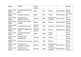 Manuel          Tökland                       Planeta-                                         GIS-mis
                                              Agostini
Gisbert, Joan   El Extraño adiós de Odiel                                                      82-34-
                                              Labor       493    Misterio     84-335-8428-6
Manuel          Munro                                                                          GIS-ext
Gisbert, Joan                                                                                  82-2-GIS-
                El lazarillo fantástico       Edebé       1225   Teatro       84-236-1785-8
Manuel                                                                                         laz
Gisbert, Joan   El arquitecto y el                               Fantásticas y                 82-34-
                                              Edelvives   1506                 84-263-1420-1
Manuel          emperador de Arabia                              Leyendas                      GIS-arq
Gisbert, Joan   El misterio de la isla de                                                      82-34-
                                              Planeta     1516   Misterio     84-96336-20-4
Manuel          Tökland                                                                        GIS-mis
Gisbert, Joan                                 Planeta &                                        82-33-
                La maldición del arquero                  2747   Aventuras    84-96336-61-1
Manuel                                        Oxford                                           GIS-mal
Gisbert, Joan   Misteriosos regalos de la     Planeta &                                        82-34-
                                                          2750   Misterio     84-963-3654-9
Manuel          noche                         Oxford                                           GIS-mis
Gisbert, Joan   Historias secretas del                           Ciencia                       82-37-
                                              Edebé       3400
Manuel          espacio                                          Ficción                       GIS-his
Gisbert, Joan   El bosque de los                                                               82-34-
                                              Edelvives   3713   Misterio
Manuel          Desaparecidos                                                                  GIS-bos
Gisbert, Joan                                                                                  82-34-
                El Palacio de los Tres Ojos   Edelvives   3715   Misterio
Manuel                                                                                         GIS-pal
Gisbert, Joan   El arquitecto y el                               Fantásticas y                 82-34-
                                              Edelvives   4448                 84-263-1420-1
Manuel          emperador de Arabia                              Leyendas                      GIS-arq
Gisbert, Joan   El arquitecto y el                               Fantásticas y                 82-34-
                                              Edelvives   4449                 84-263-1420-1
Manuel          emperador de Arabia                              Leyendas                      GIS-arq
 