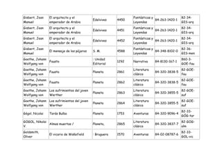 Gisbert, Joan    El arquitecto y el                              Fantásticas y                 82-34-
                                             Edelvives    4450                 84-263-1420-1
Manuel           emperador de Arabia                             Leyendas                      GIS-arq
Gisbert, Joan    El arquitecto y el                              Fantásticas y                 82-34-
                                             Edelvives    4451                 84-263-1420-1
Manuel           emperador de Arabia                             Leyendas                      GIS-arq
Gisbert, Joan    El arquitecto y el                              Fantásticas y                 82-34-
                                             Edelvives    4452                 84-263-1420-1
Manuel           emperador de Arabia                             Leyendas                      GIS-arq
Gisbert, Joan                                                    Fantásticas y                 82-36-
                 El mensaje de los pájaros   S. M.        4588                 84-348-8102-0
Manuel                                                           Leyendas                      GIS-men
Goethe, Johann                               : Unidad                                          860-3-
               Fausto                                     1292   Narrativa    84-8130-167-1
Wolfgang von                                 Editorial                                         GOE-fau
Goethe, Johann                                                   Literatura                    82-GOE-
               Fausto                        Planeta      2861                84-320-3838-5
Wolfgang von                                                     clásica                       fau
Goethe, Johann                                                   Literatura                    82-GOE-
               Fausto                        Planeta      2862                84-320-3838-5
Wolfgang von                                                     clásica                       fau
Goethe, Johann Los sufrimientos del joven                        Literatura                    82-GOE-
                                             Planeta      2863                84-320-3855-5
Wolfgang von   Werther                                           clásica                       suf
Goethe, Johann Los sufrimientos del joven                        Literatura                    82-GOE-
                                             Planeta      2864                84-320-3855-5
Wolfgang von   Werther                                           clásica                       suf
                                                                                               82-33-
Gógol, Nicolai   Tarás Bulba                 Planeta      1753   Aventuras    84-320-9096-4
                                                                                               GÓG-tar
GOGOL, Nikolai                                                   Literatura                    82-GOG-
               Almas muertas /               Planeta,     2865                84-320-3837-7
V.                                                               clásica                       alm
Goldsmith,                                                                                     82-33-
                 El vicario de WaKefield     : Bruguera   1570   Aventuras    84-02-08787-6
Oliver                                                                                         GOL-vic
 