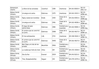 Golowanjuk,                                                                                     82-33-
               La Ruta de las caravanas      Juventud    1398   Aventuras       84-261-0030-9
Jascha                                                                                          GOL-rut
Gómez Cerdá,                                                                                    82-33-
               Un amigo en la selva          Edelvives   1375   Aventuras       84-263-1433-3
Alfedro                                                                                         GÓM-ami
Gómez Cerdá,                                                    Cosas de la                     82-31-
               Papá y mamá son invisibles    Bruño       1435                   84-216-9252-6
Alfedro                                                         vida                            GÓM-pap
Gómez Cerdá,                                                    Cosas de la                     82-31-
               Un amigo en la selva          Edelvives   1446                   84-263-4838-6
Alfedro                                                         vida                            GÓM-ami
Gómez Cerdá,   El mago del paso                                 Fantásticas y               82-36-
                                             Edelvives   1488                 84-263-5000-3
Alfedro        subterráneo                                      Leyendas                    GÓM-mag
Gómez Cerdá,   El cartero que se convirtió                      Cosas de la                     82-31-
                                             Edelvives   3088                   84-263-4617-0
Alfedro        en carta                                         vida                            GÓM-car
Gómez Cerdá,                                                                                    82-33-
               El tren saltamontes           S.M.        3731   Aventuras       84-348-9269-3
Alfedro                                                                                         GÓM-tre
Gómez Cerdá,   El cartero que se convirtió                      Cosas de la                     82-31-
                                             Edelvives   4445                   84-263-4617-0
Alfedro        en carta                                         vida                            GÓM-car
Gómez Cerdá,   Mari Pepa y el club de los                       Fantásticas y                   82-36-
                                             Macmillan   4466
Alfedro        pirados                                          Leyendas                        GÓM-mar
Gómez Cerda,                                                    Fantásticas y                   82-36-
               La ciudad que tenía de todo   Altea       184                  84-372-1938-8
Alfredo                                                         Leyendas                        GÓM-ciu
Gómez Cerda,                                                    Fantásticas y                   82-36-
               Cha-Ca-Pun                    Everest     2024                 84-241-5123-2
Alfredo                                                         Leyendas                        GÓM-cha
Gómez Cerdá,                                                    Fantásticas y               82-36-
               Timo, Rompebombillas          Noguer      342                  84-279-3374-6
Alfredo                                                         Leyendas                    GÓM-tim
 