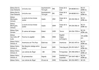 Gómez García,                               Ayuntamiento          Cosas de la                   82-31-
                Un bicho raro                              990                  84-88380-01-1
Juan Clemente                               Torrejón              vida                          GÓM-bic
Gómez García,                               Ayuntamiento          Cosas de la                   82-31-
                Un bicho raro                              991                  84-88380-01-1
Juan Clemente                               Torrejón              vida                          GÓM-bic
Gómez
                La noche de las sirenas                           Cosas de la                   82-31-
Montejano,                                  Casals         1452                 84-218-1916-X
                azules                                            vida                          GÓM-noc
Antonio
Gómez
                La noche de las sirenas                           Cosas de la                   82-31-
Montejano,                                  Casals         3094                 84-218-1916-X
                azules                                            vida                          GÓM-noc
Antonio
Gómez Ojea,                                                                                     82-34-
                El camino del bosque        Edebé          3355   Terror        84-236-7703-6
Carmen                                                                                          GÓM-cam
Gómez                                                             Español
                                                                                                376-GÓM-
Sacristán, Mª   Practica tu español         SGEL           3900   lengua
                                                                                                pra
Luisa                                                             extranjera
Gómez Yebra,                                                                                    82-33-
                Aventuras con Tito Paco     Edelvives      1384   Aventuras     84-263-1471-6
Antonio A.                                                                                      GÓM-ave
Gómez Yebra,    Don Quijote cabalga entre                                                       82-4-
                                            Everest        1835   Todo Quijote 84-241-1626-7
Antonio A.      versos                                                                          GÓM-don
Gómez Yebra,                                                                                    82-30-
                Los colores de Ángel        : SM           2406   Pictogramas   84-348-6446-0
Antonio A.                                                                                      GÓM-col
Gómez Yebra,                                                      Fantásticas y               82-36-
                El quitamanchas             Algaida        3382                 84-7647-485-7
Antonio A.                                                        Leyendas                    GÓM-qui
Gómez Yebra,    Los colores de Ángel        Círculo de     3440   Pictogramas   84-226-8407-1   82-30-
 