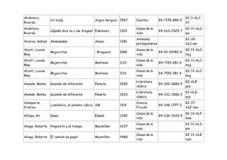 Alcántara,                                                                                         82-3-ALC-
                  Hil-Lady                    Argos Vergara 2567   Cuentos         84-7178-848-9
Ricardo                                                                                            hil
Alcántara,                                                         Cosas de la                     82-31-ALC-
                  ¿Quién dice no a las drogas? Edelvives   3129                    84-263-2529-7
Ricardo                                                            vida                            qui
                                                                   Animales                        82-38-
Alcaraz, Rafael   Animaladas                  Anaya        3146
                                                                   protagonistas                   ALC-ani
Alcott, Louisa                                                     Cosas de la                     82-31-ALC-
                  Mujercitas                  : Bruguera   1088                    84-02-09189-X
May                                                                vida                            muj
Alcott, Louise                                                     Cosas de la                     82-31-ALC-
                  Mujercitas                  Montena      1135                    84-7515-281-3
May                                                                vida                            muj
Alcott, Louise                                                     Cosas de la                     82-31-ALC-
                  Mujercitas                  Montena      1136                    84-7515-281-3
May                                                                vida                            muj
                                                                   Literatura                      82-ALE-
Alemán, Mateo     Guzmán de Alfarache         Planeta      2832                    84-320-3886-5
                                                                   clásica                         guz
                                                                   Literatura                      82-ALE-
Alemán, Mateo     Guzmán de Alfarache         Planeta      2833                    84-320-3886-5
                                                                   clásica                         guz
Alemparte,                                                         Ciencia                         82-37-
                  Lumbánico, el planeta cúbico SM          3118                    84-348-1777-2
Cristina                                                           Ficción                         ALE-lum
                                                                   Cosas de la                     82-31-ALF-
Alfaya, An        Down                        Edebé        3342                    84-236-7693-5
                                                                   vida                            dow
                                                                   Cosas de la                     82-31-ALI-
Aliaga, Roberto   Pingoreta y el tiempo       Macmillan    4237
                                                                   vida                            pin
                                                                   Cosas de la                     82-31-ALI-
Aliaga, Roberto   El camión de papel          Macmillan    4468
                                                                   vida                            cam
 