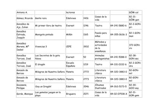 Antonio A.                                   lectores                                         GÓM-col
                                                                Cosas de la                   82-31-
Gómez, Ricardo   Gente rara                  Edelvives   1426
                                                                vida                          GÓM-gen
González de                                                                                   82-2-GON-
                 Mi primer libro de teatro   Everest     1246   Teatro        84-241-5880-6
Ajo, Julian                                                                                   pri
González
                                                                Poesía para                   82-1-GON-
Estrada,         Monigote pintado            Miñón       1165                 84-355-0636-3
                                                                niños                         mon
Joaquín
                                                                Métodos y
González
                                                                actividades                   372-GON-
Moreno, Mª       Vivencias 3                 CEPE        3932
                                                                de la                         viv
Isabel
                                                                enseñanza
González         Los Secretos de la gata                        Animales                      82-38-
                                             Everest     52                   84-241-5088-0
Torices, José    Nieva                                          protagonistas                 GON-sec
González                                     Escuela                                          82-2-GON-
                 El dragón                               1219   Teatro        84-331-0332-6
Torices, José                                Española                                         dra
Gonzalo de                                                      Literatura                    82-GON-
                 Milagros de Nuestra Señora Planeta      2772                 84-320-3883-0
Berceo                                                          clásica                       mil
Gonzalo de                                                      Literatura                    82-GON-
                 Milagros de Nuestra Señora Planeta      2773                 84-320-3883-0
Berceo                                                          clásica                       mil
Goossens,                                                       Álbumes                       82-30-
                 ¡Soy un Dragón!             Edelvives   3546                 84-263-5173-5
Philippe                                                        Ilustrados                    GOO-soy
                 Los gemelos juegan en la                       Cosas de la                   82-31-
Gorde, Monique                               Bruguera    2071                 84-02-07538-X
                 playa                                          vida                          GOR-gem
 