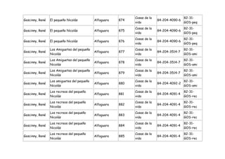 Cosas de la                   82-31-
Goscinny, René   El pequeño Nicolás          Alfaguara   874                 84-204-4090-6
                                                               vida                          GOS-peq
                                                               Cosas de la                   82-31-
Goscinny, René   El pequeño Nicolás          Alfaguara   875                 84-204-4090-6
                                                               vida                          GOS-peq
                                                               Cosas de la                   82-31-
Goscinny, René   El pequeño Nicolás          Alfaguara   876                 84-204-4090-6
                                                               vida                          GOS-peq
                 Los Amiguetes del pequeño                     Cosas de la                   82-31-
Goscinny, René                               Alfaguara   877                 84-204-3514-7
                 Nicolás                                       vida                          GOS-ami
                 Los Amiguetes del pequeño                     Cosas de la                   82-31-
Goscinny, René                               Alfaguara   878                 84-204-3514-7
                 Nicolás                                       vida                          GOS-ami
                 Los Amiguetes del pequeño                     Cosas de la                   82-31-
Goscinny, René                               Alfaguara   879                 84-204-3514-7
                 Nicolás                                       vida                          GOS-ami
                 Los amiguetes del pequeño                     Cosas de la                   82-31-
Goscinny, René                               Alfaguara   880                 84-204-4092-2
                 Nicolás                                       vida                          GOS-ami
                 Los recreos del pequeño                       Cosas de la                   82-31-
Goscinny, René                               Alfaguara   881                 84-204-4091-4
                 Nicolás                                       vida                          GOS-rec
                 Los recreos del pequeño                       Cosas de la                   82-31-
Goscinny, René                               Alfaguara   882                 84-204-4091-4
                 Nicolás                                       vida                          GOS-rec
                 Los recreos del pequeño                       Cosas de la                   82-31-
Goscinny, René                               Alfaguara   883                 84-204-4091-4
                 Nicolás                                       vida                          GOS-rec
                 Los recreos del pequeño                       Cosas de la                   82-31-
Goscinny, René                               Alfaguara   884                 84-204-4091-4
                 Nicolás                                       vida                          GOS-rec
                 Los recreos del pequeño                       Cosas de la                   82-31-
Goscinny, René                               Alfaguara   885                 84-204-4091-4
                 Nicolás                                       vida                          GOS-rec
 