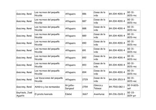 Los recreos del pequeño                         Cosas de la                   82-31-
Goscinny, René                                 Alfaguara   886                  84-204-4091-4
                  Nicolás                                         vida                          GOS-rec
                  Los recreos del pequeño                         Cosas de la                   82-31-
Goscinny, René                                 Alfaguara   887                  84-204-4091-4
                  Nicolás                                         vida                          GOS-rec
                  Los recreos del pequeño                         Cosas de la                   82-31-
Goscinny, René                                 Alfaguara   888                  84-204-4091-4
                  Nicolás                                         vida                          GOS-rec
                  Los recreos del pequeño                         Cosas de la                   82-31-
Goscinny, René                                 Alfaguara   889                  84-204-4091-4
                  Nicolás                                         vida                          GOS-rec
                  Los recreos del pequeño                         Cosas de la                   82-31-
Goscinny, René                                 Alfaguara   890                  84-204-4091-4
                  Nicolás                                         vida                          GOS-rec
                  Los recreos del pequeño                         Cosas de la                   82-31-
Goscinny, René                                 Alfaguara   891                  84-204-4091-4
                  Nicolás                                         vida                          GOS-rec
                  Los recreos del pequeño                         Cosas de la                   82-31-
Goscinny, René                                 Alfaguara   892                  84-204-4091-4
                  Nicolás                                         vida                          GOS-rec
                  Los recreos del pequeño                         Cosas de la                   82-31-
Goscinny, René                                 Alfaguara   893                  84-204-4091-4
                  Nicolás                                         vida                          GOS-rec
                  Los recreos del pequeño                         Cosas de la                   82-31-
Goscinny, René                                 Alfaguara   894                  84-204-4091-4
                  Nicolás                                         vida                          GOS-rec
                  Las Vacaciones del pequeño                      Cosas de la                   82-31-
Goscinny, René                                 Alfaguara   2729                 84-204-3513-9
                  Nicolás                                         vida                          GOS-vac
                                               Grijalbo-          Cómics y                      82-9-GOS-
Goscinny, René    Astérix y los normandos                  2754                 84-7510-082-1
                                               Dargaud            Tebeos                        ast
Goytisolo, José                                                                                 82-33-
                  El pirata honrado            Edebé       3667   Aventuras     84-236-2643-1
Agustín                                                                                         GOY-pir
 