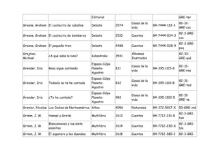 Editorial                                           GRE-ter
                                                                  Cosas de la                   82-31-
Greene, Graham El cochecito de caballos     Debate         2074                 84-7444-132-3
                                                                  vida                          GRE-coc
                                                                                                82-3-GRE-
Greene, Graham El cochecito de bomberos     Debate         2510   Cuentos       84-7444-034-3
                                                                                                coc
                                                                                                82-3-GRE-
Greene, Graham El pequeño tren              Debate         4488   Cuentos       84-7444-028-9
                                                                                                peq
Grejniec,                                                         Álbumes                       82-30-
                ¿A qué sabe la luna?        Kalandraka     3541
Michael                                                           Ilustrados                    GRE-qué
                                            Espasa-Calpe
                                                                  Cosas de la                   82-31-
Grender, Iris   Rosa sigue contando         Planeta-       831                  84-395-1115-9
                                                                  vida                          GRE-ros
                                            Agostini
                                            Espasa-Calpe
                                                                  Cosas de la                   82-31-
Grender, Iris   Todavía no te he contado    Planeta-       832                  84-395-1110-8
                                                                  vida                          GRE-tod
                                            Agostini
                                            Espasa-Calpe
                                                                  Cosas de la                   82-31-
Grender, Iris   ¿Te he contado?             Planeta-       982                  84-395-1103-5
                                                                  vida                          GRE-te
                                            Agostini
Grenier, Nicolas Los Indios de Norteamérica Altea          4056   Naturales     84-372-5017-X   50-GRE-ind
                                                                                                82-3-GRI-
Grimm, J. W.    Hansel y Gretel             Multilibro     2613   Cuentos       84-7712-231-8
                                                                                                han
                Blancanieves y los siete                                                        82-3-GRI-
Grimm, J. W.                                Multilibro     2614   Cuentos       84-7712-230-X
                enanitos                                                                        bla
Grimm, J. W.    El zapatero y los duendes   Multilibro     2618   Cuentos       84-7712-380-2   82-3-GRI-
 