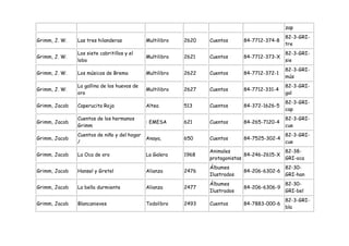 zap
                                                                                               82-3-GRI-
Grimm, J. W.   Las tres hilanderas           Multilibro   2620   Cuentos      84-7712-374-8
                                                                                               tre
               Los siete cabritillos y el                                                      82-3-GRI-
Grimm, J. W.                                 Multilibro   2621   Cuentos      84-7712-373-X
               lobo                                                                            sie
                                                                                               82-3-GRI-
Grimm, J. W.   Los músicos de Brema          Multilibro   2622   Cuentos      84-7712-372-1
                                                                                               mús
               La gallina de los huevos de                                                     82-3-GRI-
Grimm, J. W.                                 Multilibro   2627   Cuentos      84-7712-331-4
               oro                                                                             gal
                                                                                               82-3-GRI-
Grimm, Jacob   Caperucita Roja               Altea        513    Cuentos      84-372-1626-5
                                                                                               cap
               Cuentos de los hermanos                                                         82-3-GRI-
Grimm, Jacob                                 : EMESA      621    Cuentos      84-265-7120-4
               Grimm                                                                           cue
               Cuentos de niño y del hogar                                                     82-3-GRI-
Grimm, Jacob                                 Anaya,       650    Cuentos      84-7525-302-4
               /                                                                               cue
                                                                 Animales                      82-38-
Grimm, Jacob   La Oca de oro                 La Galera    1968                 84-246-2615-X
                                                                 protagonistas                 GRI-oca
                                                                 Álbumes                       82-30-
Grimm, Jacob   Hansel y Gretel               Alianza      2476                84-206-6302-6
                                                                 Ilustrados                    GRI-han
                                                                 Álbumes                       82-30-
Grimm, Jacob   La bella durmiente            Alianza      2477                84-206-6306-9
                                                                 Ilustrados                    GRI-bel
                                                                                               82-3-GRI-
Grimm, Jacob   Blancanieves                  Todolibro    2493   Cuentos      84-7883-000-6
                                                                                               bla
 