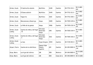 82-3-GRI-
Grimm, Jacob      El Sastrecillo valiente     Multilibro     2648   Cuentos       84-7712-212-1
                                                                                                  sas
                                                                                                  82-3-GRI-
Grimm, Jacob      El Enano saltarín           Multilibro     2649   Cuentos       84-7712-211-3
                                                                                                  ena
                                                                                                  82-3-GRI-
Grimm, Jacob      Pulgarcito                  Multilibro     2651   Cuentos       84-7712-209-1
                                                                                                  pul
                                                                                                  82-3-GRI-
Grimm, Jacob      Blancanieves y Rosarroja    Anaya          4485   Cuentos       84-7525-329-6
                                                                                                  bla
                                                                                                  82-3-GRI-
Grimm, Jacob      La Niña de los gansos       Anaya          4486   Cuentos       84-7525-232-X
                                                                                                  niñ
                                               Ediciones
Grimm, Jacob      Cuentos de niños y del hogar                                                    82-3-GRI-
                                               Generales     648    Cuentos       84-7525-319-9
Ludwig            . II                                                                            cue
                                               Anaya
                                               Ediciones
Grimm, Jacob      Cuentos de niños y del hogar                                                    82-3-GRI-
                                               Generales     1512   Cuentos       84-7525-303-2
Ludwig            .I                                                                              cue
                                               Anaya
Grimm, Jacob                                                                                      82-3-GRI-
                  La luna                     Argos Vergara 2544    Cuentos       84-7178-591-9
Ludwig                                                                                            lun
                                              Espasa-Calpe
                                                                                                  82-3-GRI-
Gripari, Pierre   Cuentos de la calle Broca   Planeta-       601    Cuentos       84-395-0909-X
                                                                                                  cue
                                              Agostini
                                                                                                  82-31-GRI-
Gripe, Maria      Los hijos del vidriero      SM             458    Misterio      84-348-0859-5
                                                                                                  hij
Gripe, Maria      Los hijos del vidriero      SM             850    Cosas de la   84-348-0859-5 82-31-GRI-
 