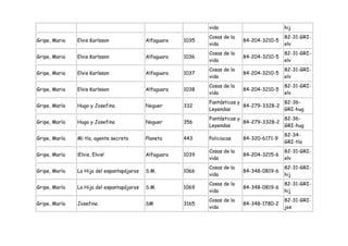 vida                          hij
                                                               Cosas de la                   82-31-GRI-
Gripe, Maria   Elvis Karlsson               Alfaguara   1035                 84-204-3210-5
                                                               vida                          elv
                                                               Cosas de la                   82-31-GRI-
Gripe, Maria   Elvis Karlsson               Alfaguara   1036                 84-204-3210-5
                                                               vida                          elv
                                                               Cosas de la                   82-31-GRI-
Gripe, Maria   Elvis Karlsson               Alfaguara   1037                 84-204-3210-5
                                                               vida                          elv
                                                               Cosas de la                   82-31-GRI-
Gripe, Maria   Elvis Karlsson               Alfaguara   1038                 84-204-3210-5
                                                               vida                          elv
                                                               Fantásticas y               82-36-
Gripe, María   Hugo y Josefina              Noguer      332                  84-279-3328-2
                                                               Leyendas                    GRI-hug
                                                               Fantásticas y               82-36-
Gripe, María   Hugo y Josefina              Noguer      356                  84-279-3328-2
                                                               Leyendas                    GRI-hug
                                                                                             82-34-
Gripe, María   Mi tía, agente secreto       Planeta     443    Policiacas    84-320-6171-9
                                                                                             GRI-tía
                                                               Cosas de la                   82-31-GRI-
Gripe, María   ¡Elvis, Elvis!               Alfaguara   1039                 84-204-3215-6
                                                               vida                          elv
                                                               Cosas de la                   82-31-GRI-
Gripe, María   La Hija del espantapájaros   S.M.        1066                 84-348-0819-6
                                                               vida                          hij
                                                               Cosas de la                   82-31-GRI-
Gripe, María   La Hija del espantapájaros   S.M.        1069                 84-348-0819-6
                                                               vida                          hij
                                                               Cosas de la                   82-31-GRI-
Gripe, María   Josefina                     SM          3165                 84-348-1780-2
                                                               vida                          jos
 