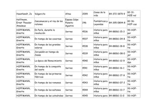 Cosas de la                   82-31-
Hoestlandt, Jo   Vulgarcito                    Altea          2099                 84-372-1879-9
                                                                     vida                          HOE-vul
Hoffmann,                                      Espasa Calpe
                 Cascanueces y el rey de los                         Fantásticas y               82-36-
Ernst Theodor                                  Planeta-       246                  84-395-0894-8
                 ratones                                             Leyendas                    HOF-cas
Amadeus                                        Agostini
HOFFMANN,        En París, durante la                                Historia para                 93-HOF-
                                               Serres         4536                 84-88061-15-3
Ginette          revolución                                          niños                         par
HOFFMANN,                                                            Historia para                 93-HOF-
                 En tiempo de las cavernas     Serres         4537                 84-88061-04-8
Ginette                                                              niños                         tie
HOFFMANN,        En tiempo de los grandes                            Historia para                 93-HOF-
                                               Serres         4538                 84-88061-18-8
Ginette          veleros                                             niños                         tie
HOFFMANN,        Jerusalén en tiempo de                              Historia para                 93-HOF-
                                               Serres         4539                 84-88061-08-0
Ginette          Jesús                                               niños                         jer
HOFFMANN,                                                            Historia para                 93-HOF-
                 La época del Renacimiento     Serres         4540                 84-88061-12-9
Ginette                                                              niños                         épo
HOFFMANN,        En tiempo de la conquista                           Historia para                 93-HOF-
                                               Serres         4541                 84-88061-16-1
Ginette          del oeste                                           niños                         tie
HOFFMANN,        En tiempo de las primeras                           Historia para                 93-HOF-
                                               Serres         4542                 84-88061-17-X
Ginette          fábricas                                            niños                         tie
HOFFMANN,                                                            Historia para                 93-HOF-
                 En tiempo de los romanos      Serres         4543                 84-88061-07-2
Ginette                                                              niños                         tie
HOFFMANN,                                                            Historia para                 93-HOF-
                 En tiempo de los sultanes     Serres         4544                 84-88061-13-7
Ginette                                                              niños                         tie
HOFFMANN,        En tiempo de las catedrales Serres           4545   Historia para 84-88061-11-0   93-HOF-
 