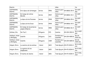 Ginette                                                           niños                         tie
HOFFMANN,                                                         Historia para                 93-HOF-
                  En la época de Carlomagno    Serres      4546                 84-88061-09-9
Ginette                                                           niños                         épo
HOFFMANN,         En tiempo de la Gran                            Historia para                 93-HOF-
                                               Serres      4547                 84-88061-10-2
Ginette           Muralla                                         niños                         tie
HOFFMANN,                                                         Historia para                 93-HOF-
                  La época de los Faraones     Serres      4548                 84-88061-05-6
Ginette                                                           niños                         épo
HOFFMANN,                                                         Historia para                 93-HOF-
                  La época de los Incas        Serres      4549                 84-88061-14-5
Ginette                                                           niños                         épo
HOFFMANN,         En tiempo de los primeros                       Historia para                 93-HOF-
                                               Serres      4550                 84-88061-06-4
Ginette           juegos olímpicos                                niños                         tie
                                                                                                82-3-HOF-
Hofman, Ota       Pan Tau I                    Alfaguara   570    Cuentos      84-204-3519-8
                                                                                                pan
Hohlbein, Heike                                                   Fantásticas y               82-36-
                Diablillo                      Alfaguara   3121                 84-204-4895-8
y Wolfgang                                                        Leyendas                    HOH-dia
Hohlbein, Heike                                                   Fantásticas y               82-36-
                Diablillo                      Alfaguara   3384                 84-204-4895-8
y Wolfgang                                                        Leyendas                    HOH-dia
                                                                                                82-4-HOL-
Holguín, Elvira   La aventura de los molinos   : Salvat    1824   Todo Quijote 84-471-0033-2
                                                                                                ave
                  La aventura de los                                                            82-4-HOL-
Holguín, Elvira                                : Salvat    1825   Todo Quijote 84-471-0034-0
                  yangÈueses                                                                    ave
                                                                                                82-4-HOL-
Holguín, Elvira   El manteo de Sancho          : Salvat    1826   Todo Quijote 84-471-0035-9
                                                                                                man
 
