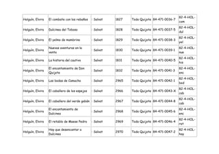 82-4-HOL-
Holguín, Elvira   El combate con los rebaños    : Salvat   1827   Todo Quijote 84-471-0036-7
                                                                                               com
                                                                                               82-4-HOL-
Holguín, Elvira   Dulcinea del Toboso           : Salvat   1828   Todo Quijote 84-471-0037-5
                                                                                               dul
                                                                                               82-4-HOL-
Holguín, Elvira   El yelmo de mambrino          : Salvat   1829   Todo Quijote 84-471-0038-3
                                                                                               yel
                  Nuevas aventuras en la                                                       82-4-HOL-
Holguín, Elvira                                 : Salvat   1830   Todo Quijote 84-471-0039-1
                  venta                                                                        nue
                                                                                               82-4-HOL-
Holguín, Elvira   La historia del cautivo       : Salvat   1831   Todo Quijote 84-471-0040-5
                                                                                               his
                  El encantamiento de Don                                                      82-4-HOL-
Holguín, Elvira                                 : Salvat   1832   Todo Quijote 84-471-0041-3
                  Quijote                                                                      enc
                                                                                               82-4-HOL-
Holguín, Elvira   Las bodas de Camacho          : Salvat   2965   Todo Quijote 84-471-0042-1
                                                                                               bod
                                                                                               82-4-HOL-
Holguín, Elvira   El caballero de los espejos   : Salvat   2966   Todo Quijote 84-471-0043-X
                                                                                               cab
                                                                                               82-4-HOL-
Holguín, Elvira   El caballero del verde gabán : Salvat    2967   Todo Quijote 84-471-0044-8
                                                                                               cab
                  El encantamiento de                                                          82-4-HOL-
Holguín, Elvira                                 : Salvat   2968   Todo Quijote 84-471-0045-6
                  Dulcinea                                                                     enc
                                                                                               82-4-HOL-
Holguín, Elvira   El retablo de Maese Pedro     : Salvat   2969   Todo Quijote 84-471-0046-4
                                                                                               ret
                  Hay que desencantar a                                                        82-4-HOL-
Holguín, Elvira                                 : Salvat   2970   Todo Quijote 84-471-0047-2
                  Dulcinea                                                                     hay
 
