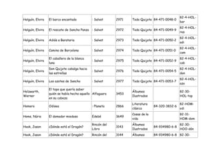 82-4-HOL-
Holguín, Elvira   El barco encantado           : Salvat     2971   Todo Quijote 84-471-0048-0
                                                                                                 bar
                                                                                                 82-4-HOL-
Holguín, Elvira   El rescate de Sancho Panza   : Salvat     2972   Todo Quijote 84-471-0049-9
                                                                                                 res
                                                                                                 82-4-HOL-
Holguín, Elvira   Adiós a Barataria            : Salvat     2973   Todo Quijote 84-471-0050-2
                                                                                                 adi
                                                                                                 82-4-HOL-
Holguín, Elvira   Camino de Barcelona          : Salvat     2974   Todo Quijote 84-471-0051-0
                                                                                                 cam
                  El caballero de la blanca                                                      82-4-HOL-
Holguín, Elvira                                : Salvat     2975   Todo Quijote 84-471-0052-9
                  luna                                                                           cab
                  Don Quijote cabalga hacia                                                      82-4-HOL-
Holguín, Elvira                                : Salvat     2976   Todo Quijote 84-471-0054-5
                  las estrellas                                                                  don
                                                                                                 82-4-HOL-
Holguín, Elvira   Los azotes de Sancho         : Salvat     2977   Todo Quijote 84-471-0053-7
                                                                                                 azo
                  El topo que quería saber
Holzwarth,                                                         Álbumes                       82-30-
                  quién se había hecho aquello Alfaguara    3453
Werner                                                             Ilustrados                    HOL-top
                  en su cabeza
                                                                   Literatura                    82-HOM-
Homero            Odisea                       : Planeta    2866                 84-320-3832-6
                                                                   clásica                       odi
                                                                   Cosas de la                   82-31-
Homs, Núria       El domador miedoso           Edebé        3649
                                                                   vida                          HOM-dom
                                               Rincón del          Álbumes                       82-30-
Hook, Jason       ¿Dónde está el Dragón?                    3143                 84-934980-6-8
                                               Libro               Ilustrados                    HOO-dón
Hook, Jason       ¿Dónde está el Dragón?       Rincón del   3144   Álbumes       84-934980-6-8 82-30-
 
