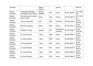 Fernando                                 Planeta-          guerras                       ALM-tar
                                         Agsotini
Almena,    El Mandamás Más Más -- y      Escuela                                         82-2-ALM-
                                                    1215   Teatro       84-331-0285-0
Fernando   sus máquinas pitipitroncas    Española                                        man
Almena,    Los pieles rojas no quieren                                                   82-2-ALM-
                                         Bruño      1233   Teatro       84-216-0970-X
Fernando   hacer el indio                                                                pie
Almena,                                                                                  82-33-
           Un solo de clarinete          SM         1358   Aventuras    84-348-1309-2
Fernando                                                                                 ALM-sol
Almena,                                                                                  82-35-
           Marcelo Crecepelos            Bruño      1508   Humor        84-216-9576-2
Fernando                                                                                 ALM-mar
Almena,                                                    Fantásticas y                 82-36-
           El Maestro Ciruela            Susaeta    3172                 84-305-1548-8
Fernando                                                   Leyendas                      ALM-mae
Almena,                                                                                  82-34-
           Jo, ¡qué fantasma!            : Dylar    3568   Humor        84-952-8001-9
Fernando                                                                                 ALM-jo,
Almena,                                                                                  82-34-
           Jo, ¡qué fantasma!            : Dylar    3569   Humor        84-952-8001-9
Fernando                                                                                 ALM-jo,
Almena,                                                                                  82-34-
           Jo, ¡qué fantasma!            : Dylar    3570   Humor        84-952-8001-9
Fernando                                                                                 ALM-jo,
Almena,                                                                                  82-34-
           Jo, ¡qué fantasma!            : Dylar    3571   Humor        84-952-8001-9
Fernando                                                                                 ALM-jo,
Almena,                                                                                  82-34-
           Jo, ¡qué fantasma!            : Dylar    3572   Humor        84-952-8001-9
Fernando                                                                                 ALM-jo,
Almena,                                                                                  82-34-
           Jo, ¡qué fantasma!            : Dylar    3573   Humor        84-952-8001-9
Fernando                                                                                 ALM-jo,
 