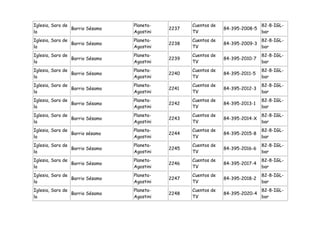 Iglesia, Saro de                 Planeta-          Cuentos de                   82-8-IGL-
                 Barrio Sésamo              2237                84-395-2008-5
la                               Agostini          TV                           bar
Iglesia, Saro de                 Planeta-          Cuentos de                   82-8-IGL-
                 Barrio Sésamo              2238                84-395-2009-3
la                               Agostini          TV                           bar
Iglesia, Saro de                 Planeta-          Cuentos de                   82-8-IGL-
                 Barrio Sésamo              2239                84-395-2010-7
la                               Agostini          TV                           bar
Iglesia, Saro de                 Planeta-          Cuentos de                   82-8-IGL-
                 Barrio Sésamo              2240                84-395-2011-5
la                               Agostini          TV                           bar
Iglesia, Saro de                 Planeta-          Cuentos de                   82-8-IGL-
                 Barrio Sésamo              2241                84-395-2012-3
la                               Agostini          TV                           bar
Iglesia, Saro de                 Planeta-          Cuentos de                   82-8-IGL-
                 Barrio Sésamo              2242                84-395-2013-1
la                               Agostini          TV                           bar
Iglesia, Saro de                 Planeta-          Cuentos de                   82-8-IGL-
                 Barrio Sésamo              2243                84-395-2014-X
la                               Agostini          TV                           bar
Iglesia, Saro de                 Planeta-          Cuentos de                   82-8-IGL-
                 Barrio sésamo              2244                84-395-2015-8
la                               Agostini          TV                           bar
Iglesia, Saro de                 Planeta-          Cuentos de                   82-8-IGL-
                 Barrio Sésamo              2245                84-395-2016-6
la                               Agostini          TV                           bar
Iglesia, Saro de                 Planeta-          Cuentos de                   82-8-IGL-
                 Barrio Sésamo              2246                84-395-2017-4
la                               Agostini          TV                           bar
Iglesia, Saro de                 Planeta-          Cuentos de                   82-8-IGL-
                 Barrio Sésamo              2247                84-395-2018-2
la                               Agostini          TV                           bar
Iglesia, Saro de                 Planeta-          Cuentos de                   82-8-IGL-
                 Barrio Sésamo              2248                84-395-2020-4
la                               Agostini          TV                           bar
 