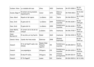 82-33-
Jackson, Steve     La ciudadela del caos           Altea          3403   Aventuras    84-372-2050-5
                                                                                                       JAC-ciu
                   El misterio de la piramide .                          Cómics y                      82-9-JAC-
Jacobs, Edgar P.                                   Junior         3179                84-7419-290-0
                   segunda parte                                         Tebeos                        mis
                                                                                                       82-2-JAN-
Jane, Albert       Riquete el del copete           : La Galera    1210   Teatro       84-246-5533-8
                                                                                                       riq
                                                                         Fantásticas y                 82-36-
Jane, Jordi        El genio del río                : La Galera    2044                 84-246-1638-3
                                                                         Leyendas                      JAN-gen
                                                                         Fantásticas y                 82-36-
Jane, Jordi        El genio del río                : La Galera    2054                 84-246-1638-3
                                                                         Leyendas                      JAN-gen
Janer Manila,      El corsario de la isla de los                                                       82-33-
                                                   La Galera      1376   Aventuras    84-246-7730-7
Gabriel            conejos                                                                             JAN-cor
Janer,                                                                                                 82-33-
                   El rey listo y el rey fuerte    Edebé          3664   Aventuras    84-236-3342-X
Montserrat                                                                                             JAN-rey
                                                                         Álbumes                       82-30-
Janisch, Heinz     Cuando Ana tiene miedo          Edelvives      3548
                                                                         Ilustrados                    JAN-cua
                                                   Espasa-Calpe
                   El tío de Popoff vuela a los                          Fantásticas y                 82-36-
Janosch                                            Planeata-      193                  84-395-0917-0
                   árboles                                               Leyendas                      JAN-tío
                                                   Agostini
                                                                         Fantásticas y               82-36-
Janosch            Leo pulgamágica                 Alfaguara      219                  84-204-3203-2
                                                                         Leyendas                    JAN-leo
                                                                         Animales                      82-38-
Janosch            El sheriff ratón...             Alfaguara      416                  84-204-3611-9
                                                                         protagonistas                 JAN-she
Janosch            El Tío Poppoff                  Lumen          524    Cuentos      84-264-3023-6 82-3-JAN-
 