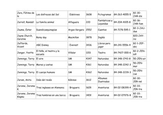 Jara, Fátima de                                                                                 82-30-
                Los disfraces del Sol        : Edelvives   3608   Pictogramas   84-263-4055-5
la                                                                                              JAR-dis
                                                                  Fantásticas y                 82-36-
Jarrell, Randall   La familia animal         Alfaguara     220                  84-204-4105-8
                                                                  Leyendas                      JAR-fam
                                                                                                82-3-JAU-
Jaume, Ester       Duendicasquinapias        Argos Vergara 2552   Cuentos       84-7178-595-1
                                                                                                due
Jayne Church,                                                                                   820-JAY-
                   Rainy day                 Macmillan     3878   Inglés
Caroline                                                                                        rai
Jefferds,                                                         Libros para                   82-1-JEF-
                   ABC Disney                : Everest     3436                 84-241-5556-4
Vicent                                                            jugar                         abc
                   El Niño, el teatro y la                                                      82-2-JEN-
Jenger, Yvette                               Villalar      1201   Teatro        84-7427-000-6
                   escuela                                                                      niñ
Jennings, Terry El aire                      SM            4347   Naturales     84-348-1743-8   50-JEN-air
                                                                                                50-JEN-
Jennings, Terry Mares y costas               SM            4361   Naturales     84-348-2242-3
                                                                                                mar
                                                                                                50-JEN-
Jennings, Terry El cuerpo humano             SM            4362   Naturales     84-348-2239-3
                                                                                                cue
                                                                  Álbumes                       82-30-
Jeram, Anita       Inés del revés            Kókinos       3612
                                                                  Ilustrados                    JER-iné
Jerome, Jerome                                                                                  82-33-
               Tres ingleses en Alemania     : Bruguera    1609   Aventuras     84-02-08399-4
K.                                                                                              JER-tre
Jerome, Jerome                                                                                  82-33-
               Tres hombres en una barca     : Bruguera    1409   Aventuras     84-02-07976-8
Klapka                                                                                          JER-tre
 