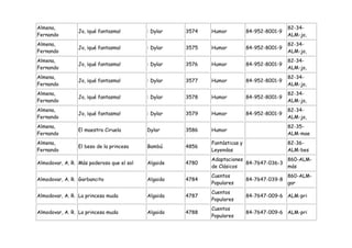 Almena,                                                                                     82-34-
                 Jo, ¡qué fantasma!        : Dylar   3574   Humor           84-952-8001-9
Fernando                                                                                    ALM-jo,
Almena,                                                                                     82-34-
                 Jo, ¡qué fantasma!        : Dylar   3575   Humor           84-952-8001-9
Fernando                                                                                    ALM-jo,
Almena,                                                                                     82-34-
                 Jo, ¡qué fantasma!        : Dylar   3576   Humor           84-952-8001-9
Fernando                                                                                    ALM-jo,
Almena,                                                                                     82-34-
                 Jo, ¡qué fantasma!        : Dylar   3577   Humor           84-952-8001-9
Fernando                                                                                    ALM-jo,
Almena,                                                                                     82-34-
                 Jo, ¡qué fantasma!        : Dylar   3578   Humor           84-952-8001-9
Fernando                                                                                    ALM-jo,
Almena,                                                                                     82-34-
                 Jo, ¡qué fantasma!        : Dylar   3579   Humor           84-952-8001-9
Fernando                                                                                    ALM-jo,
Almena,                                                                                     82-35-
                 El maestro Ciruela        Dylar     3586   Humor
Fernando                                                                                    ALM-mae
Almena,                                                     Fantásticas y                   82-36-
                 El beso de la princesa    Bambú     4856
Fernando                                                    Leyendas                        ALM-bes
                                                            Adaptaciones               860-ALM-
Almodovar, A. R. Más poderoso que el sol   Algaide   4780                84-7647-036-3
                                                            de Clásicos                más
                                                            Cuentos                         860-ALM-
Almodovar, A. R. Garbancito                Algaida   4784                   84-7647-039-8
                                                            Populares                       gar
                                                            Cuentos
Almodovar, A. R. La princesa muda          Algaida   4787                   84-7647-009-6 ALM-pri
                                                            Populares
                                                            Cuentos
Almodovar, A. R. La princesa muda          Algaida   4788                   84-7647-009-6 ALM-pri
                                                            Populares
 
